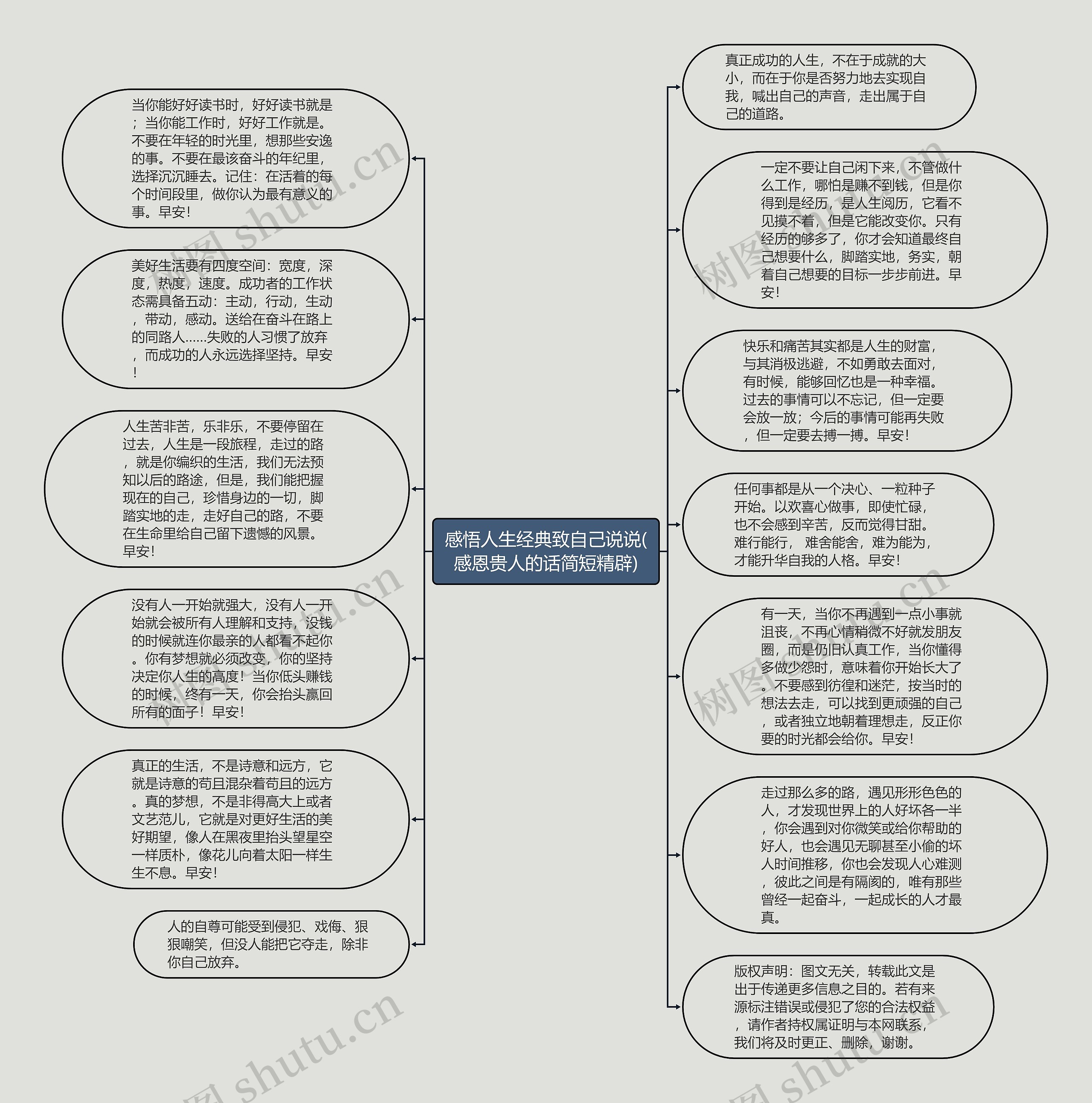 感悟人生经典致自己说说(感恩贵人的话简短精辟)思维导图