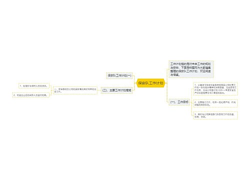 保安队工作计划