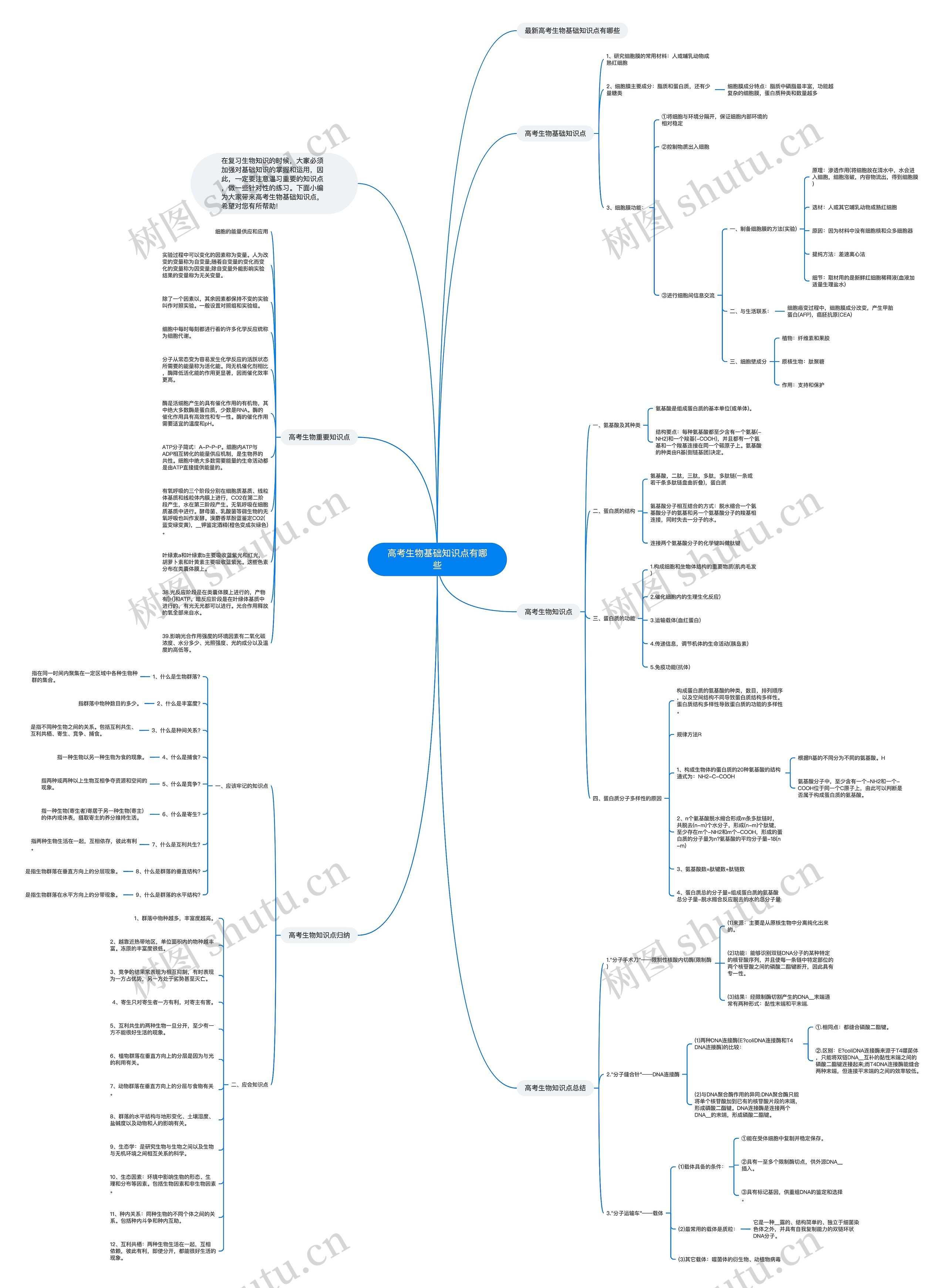 高考生物基础知识点有哪些思维导图高清图 高考生物基础知识点有哪些思维导图