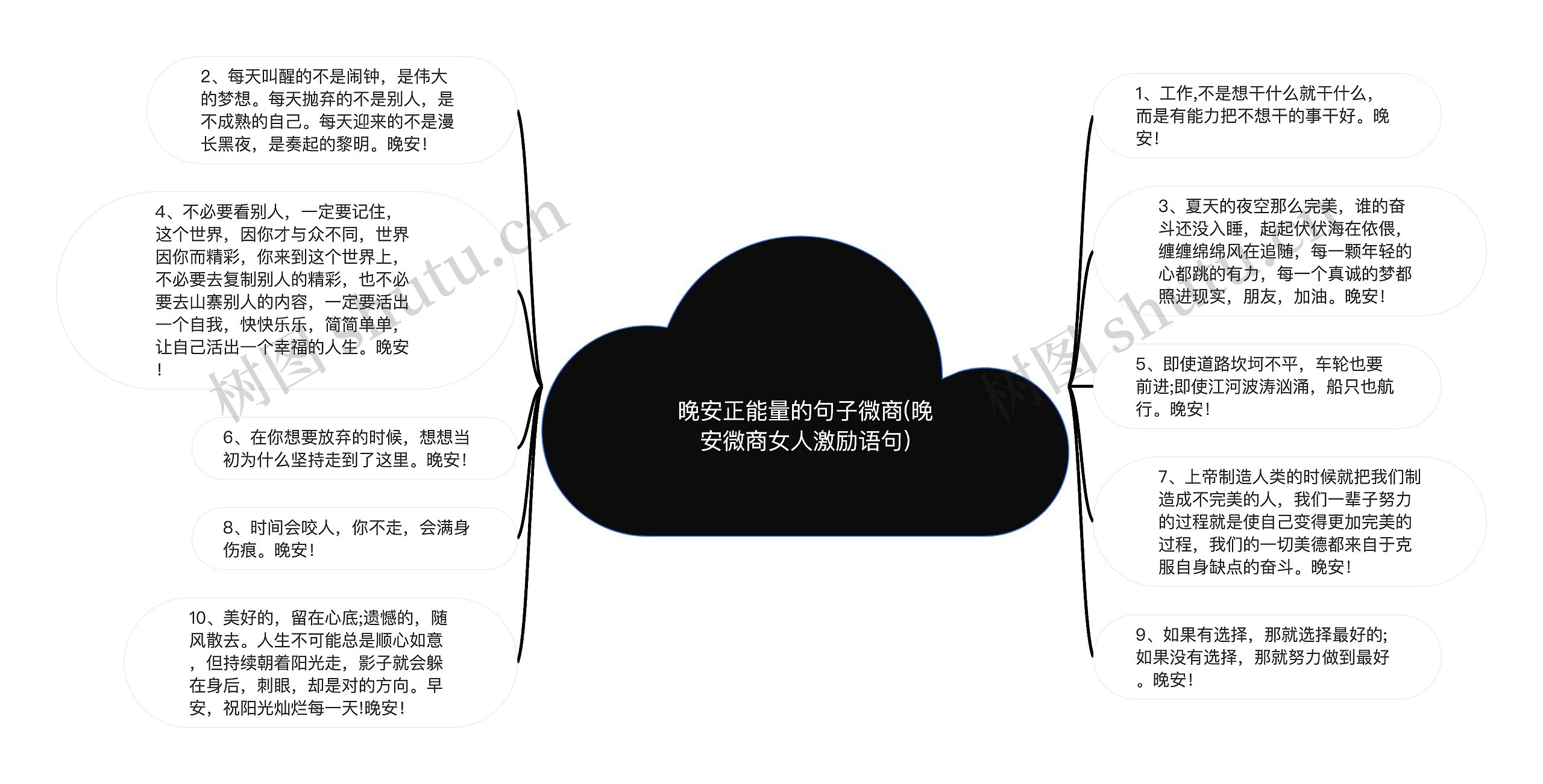 晚安正能量的句子微商(晚安微商女人激励语句)思维导图