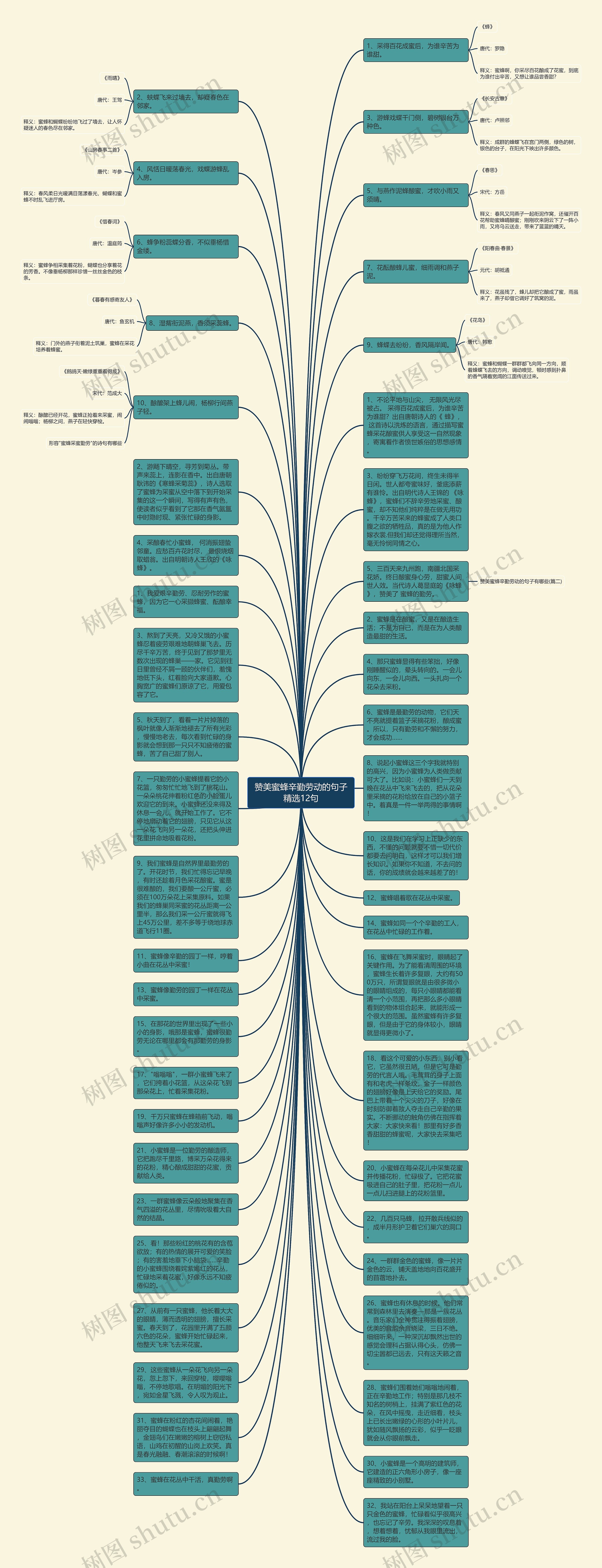 赞美蜜蜂辛勤劳动的句子精选12句思维导图