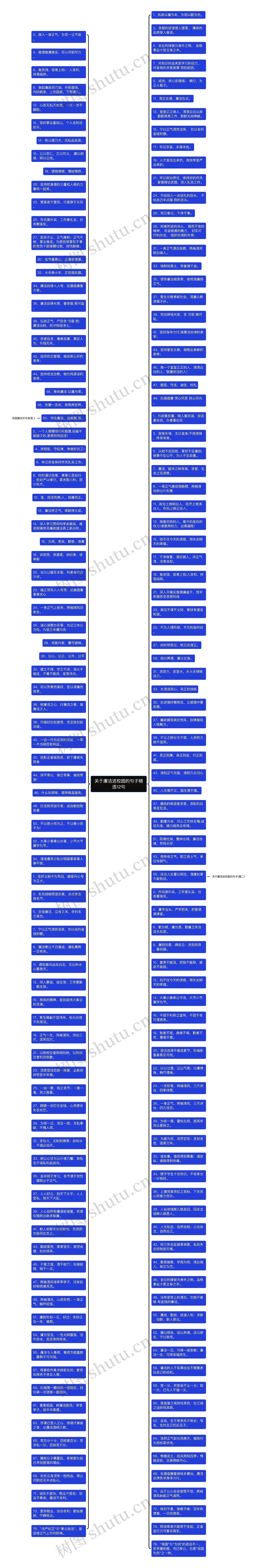 关于廉洁进校园的句子精选12句思维导图