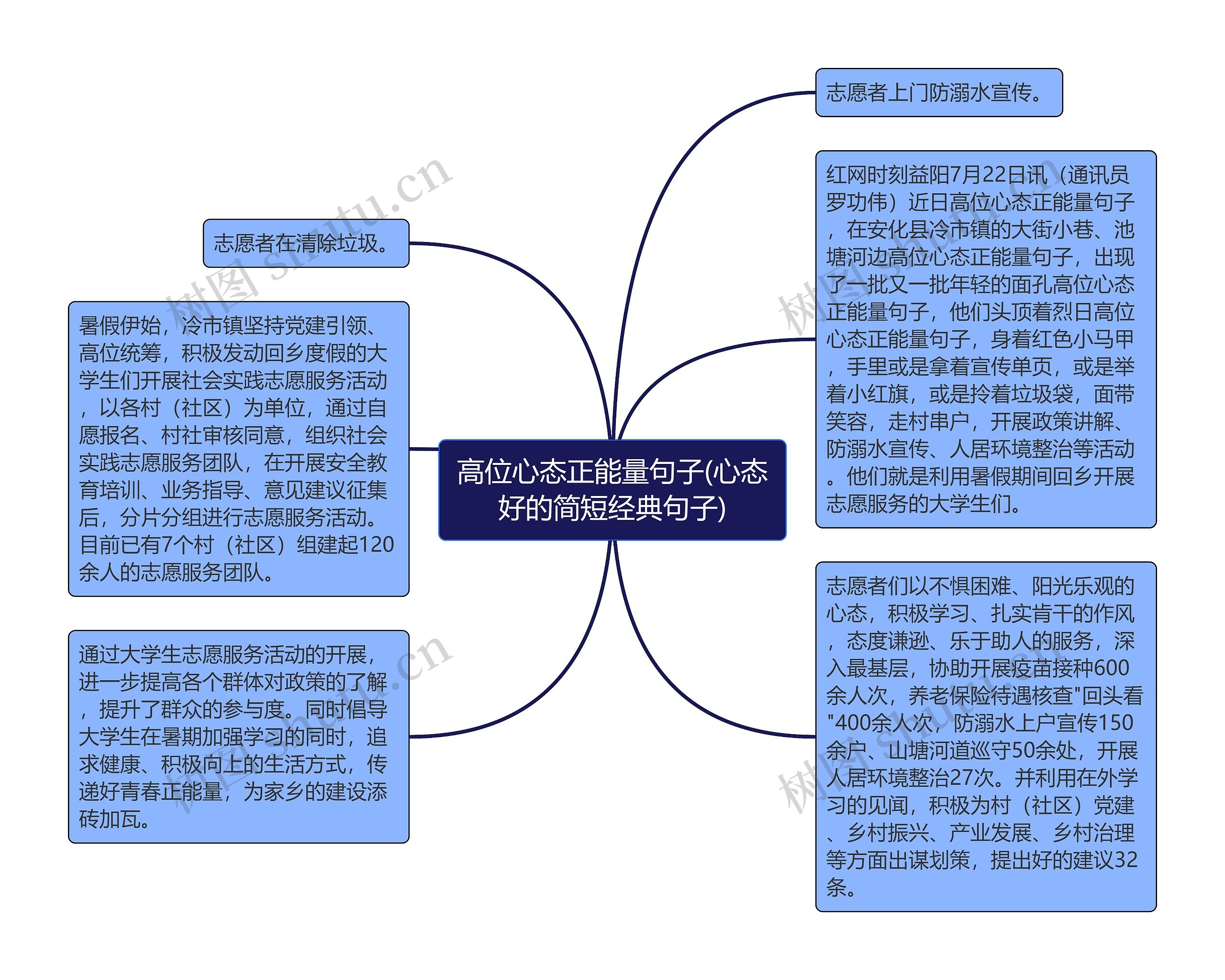 高位心态正能量句子(心态好的简短经典句子)