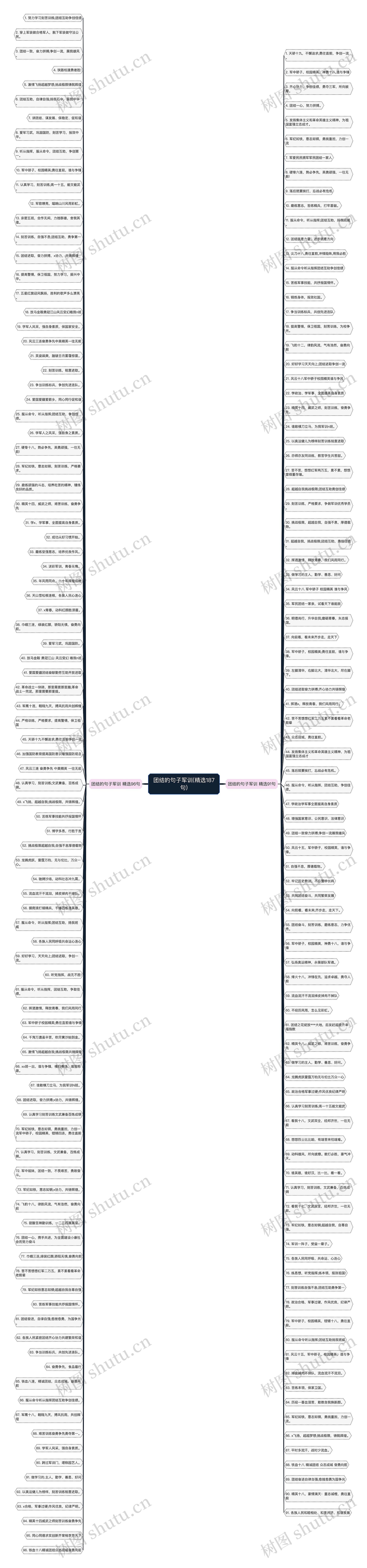 团结的句子军训(精选187句) 团结的句子军训(精选187句)