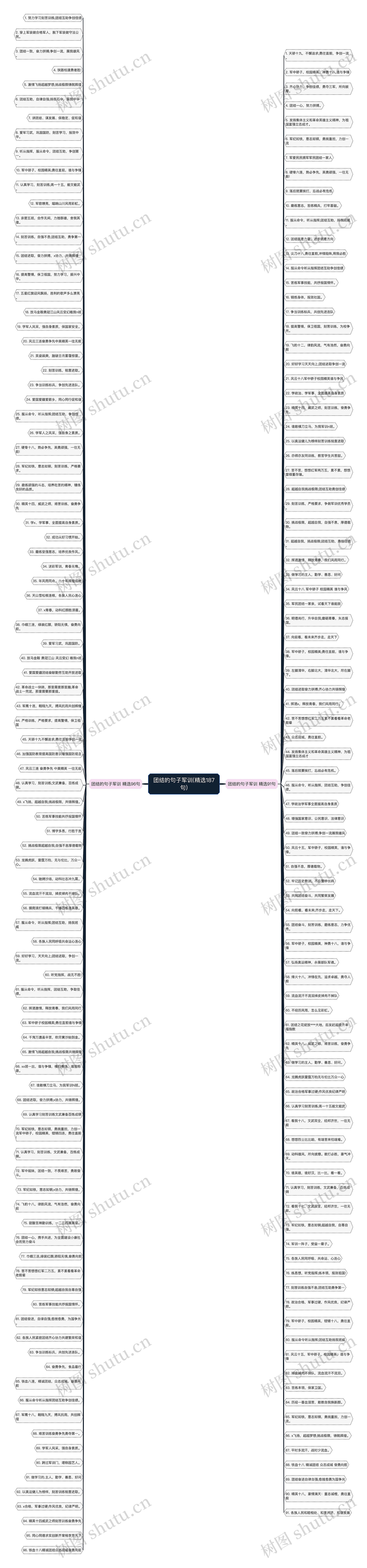 团结的句子军训(精选187句)思维导图