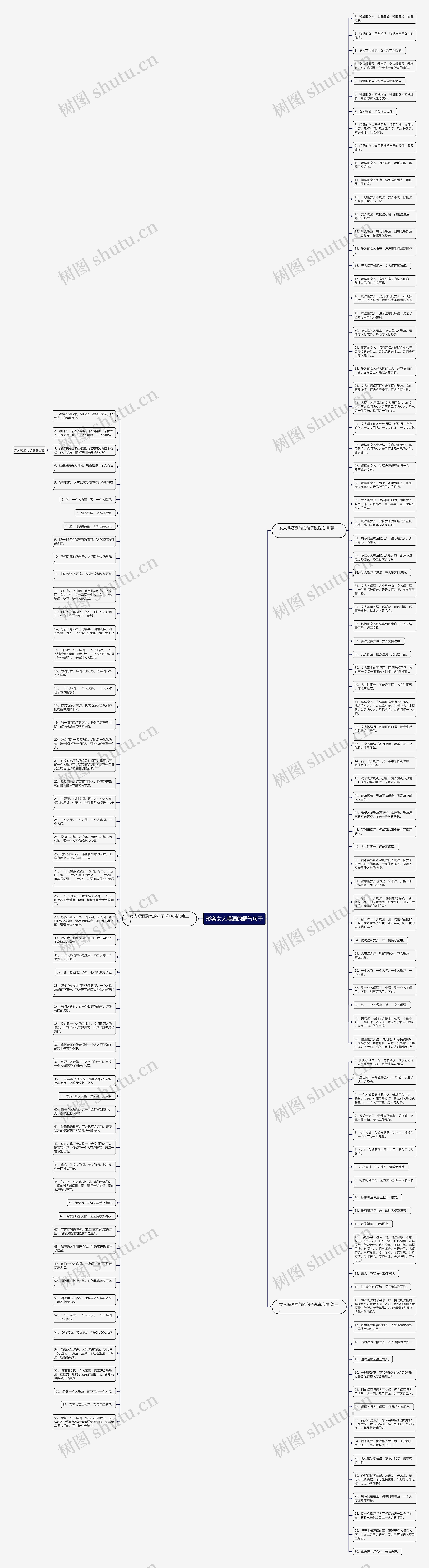 形容女人喝酒的霸气句子思维导图