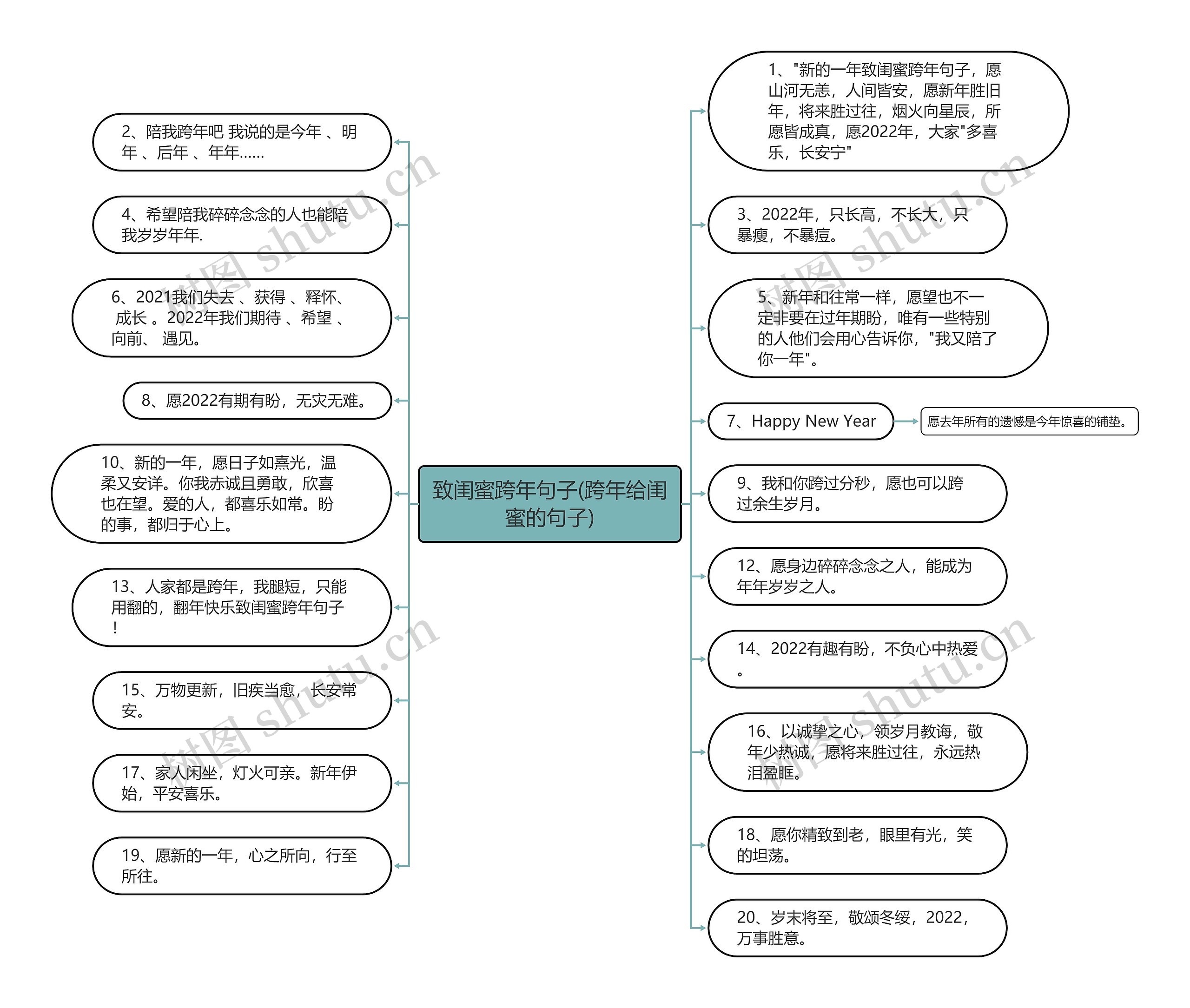 致闺蜜跨年句子(跨年给闺蜜的句子) 致闺蜜跨年句子(跨年给闺蜜的句子)