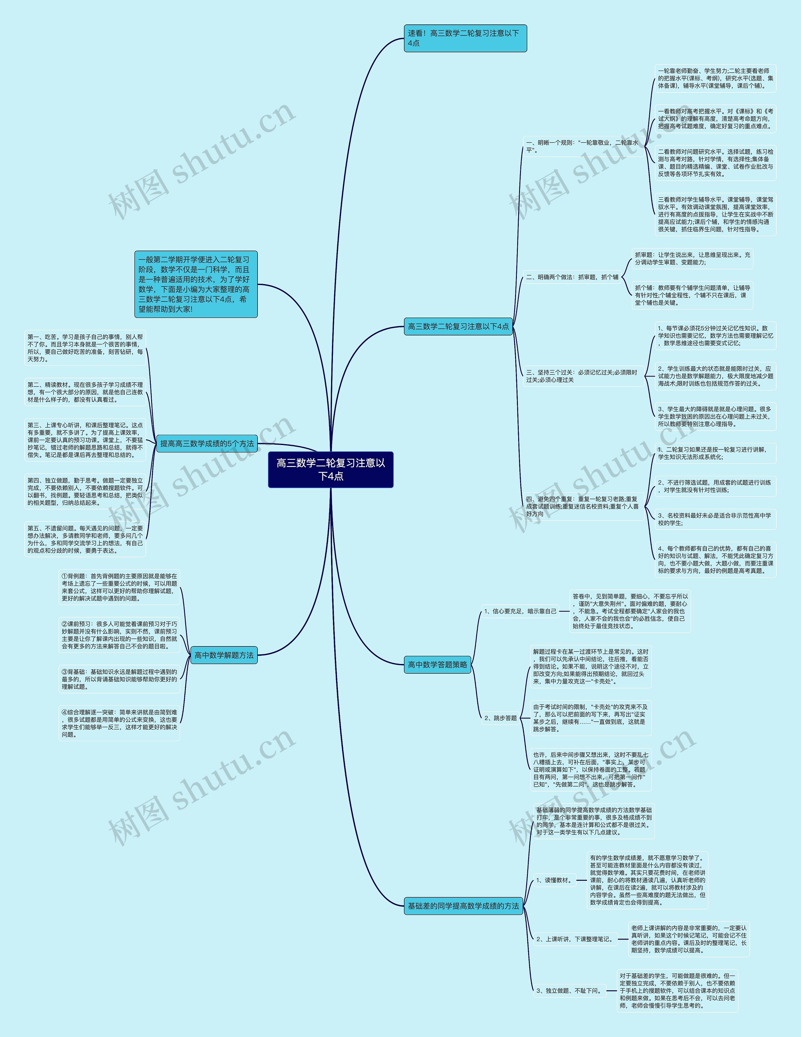 高三数学二轮复习注意以下4点思维导图