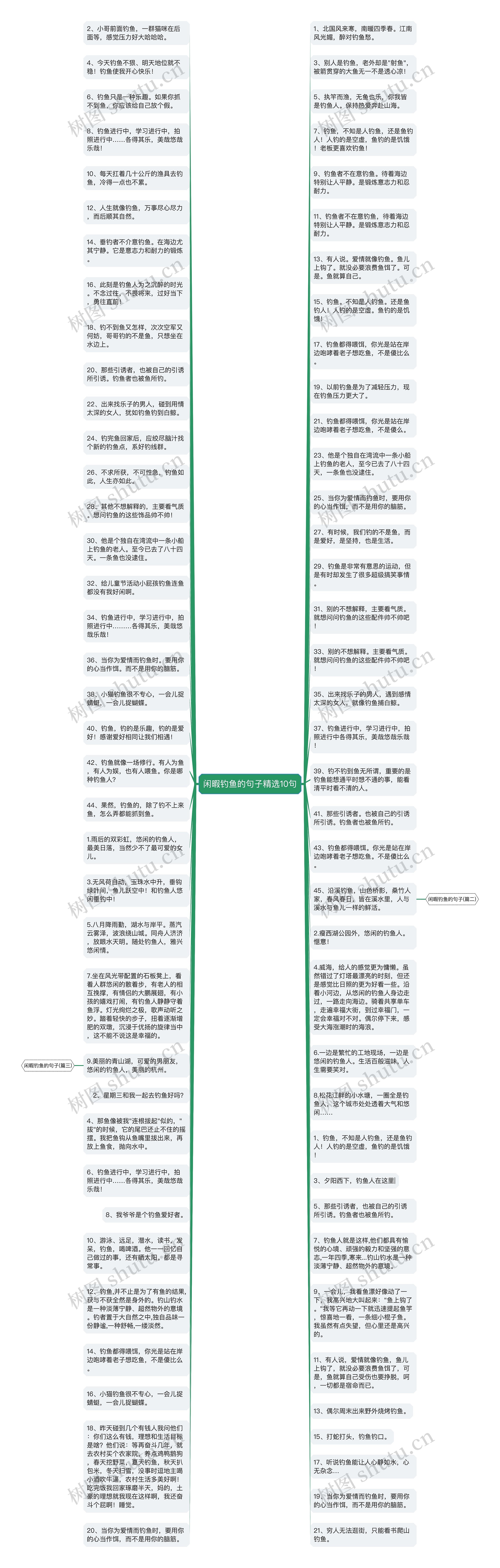 闲暇钓鱼的句子精选10句思维导图