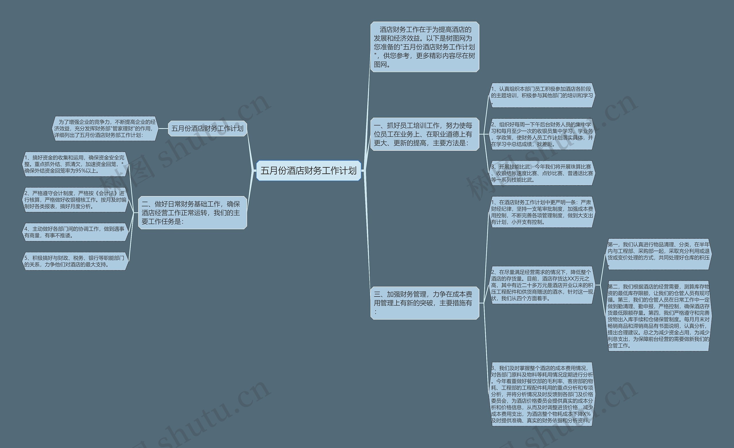 五月份酒店财务工作计划思维导图