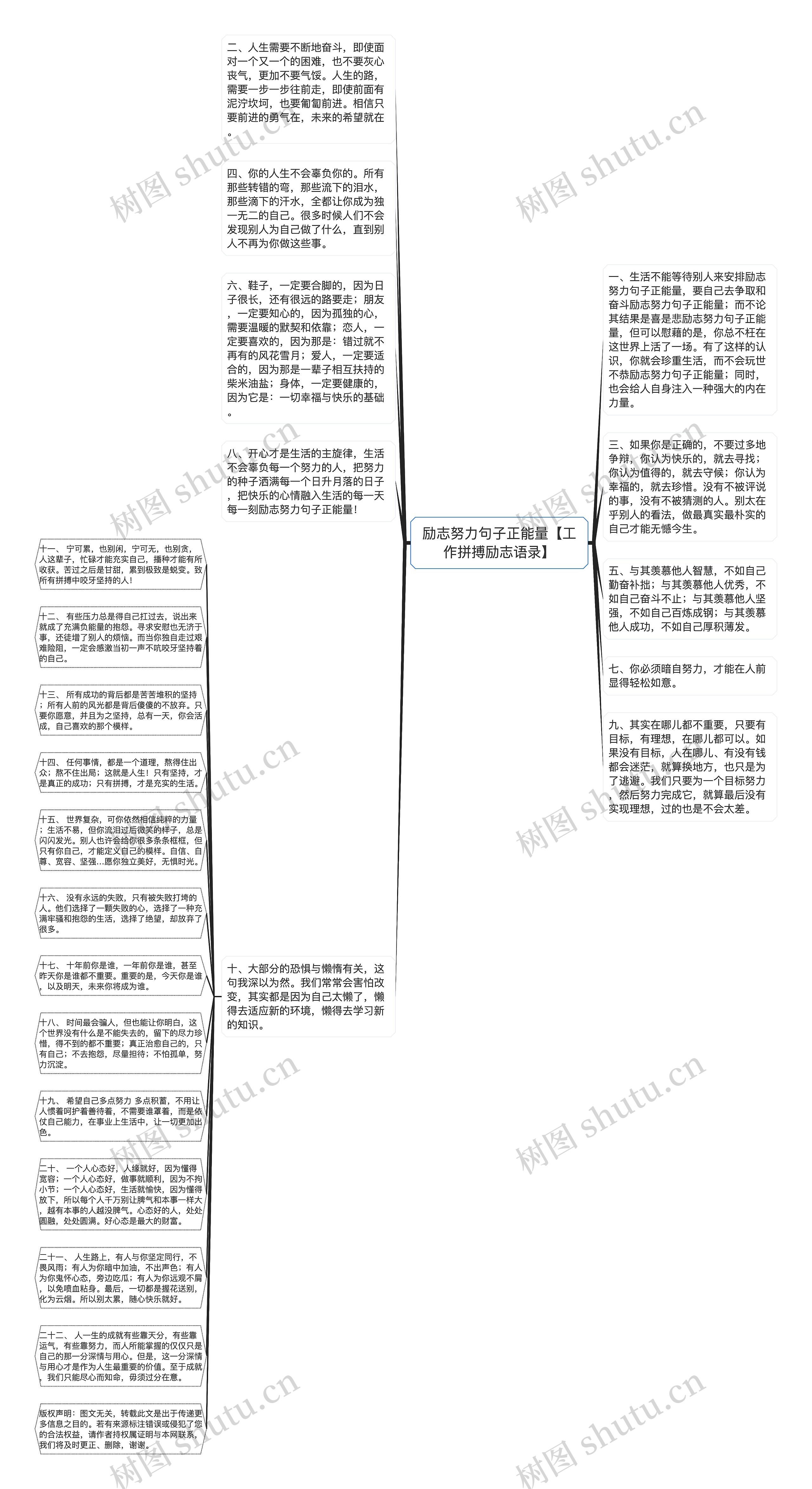 励志努力句子正能量【工作拼搏励志语录】思维导图