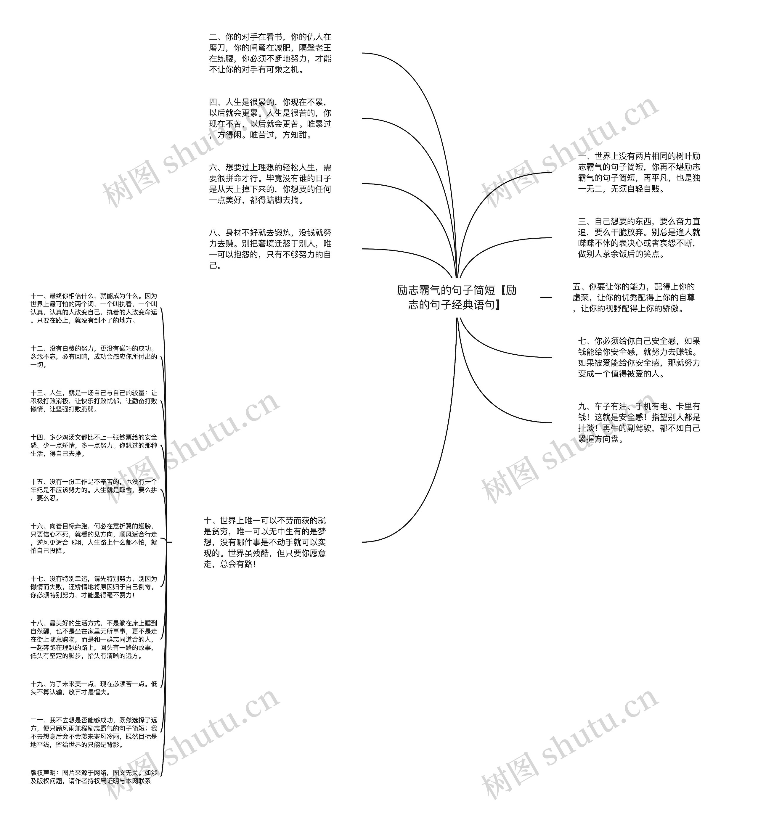 励志霸气的句子简短【励志的句子经典语句】思维导图