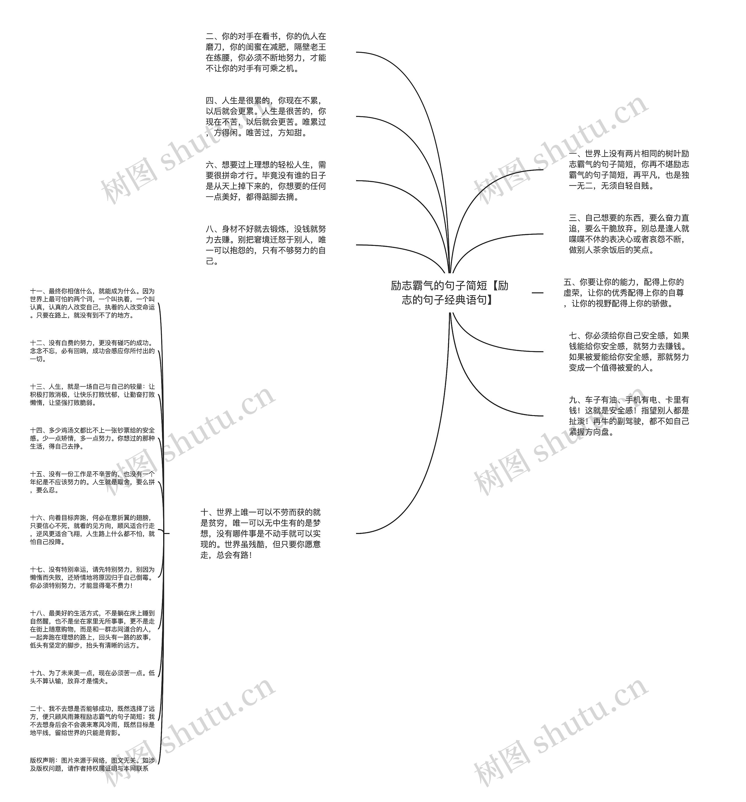 励志霸气的句子简短【励志的句子经典语句】思维导图高清图 励志霸气的句子简短【励志的句子经典语句】思维导图