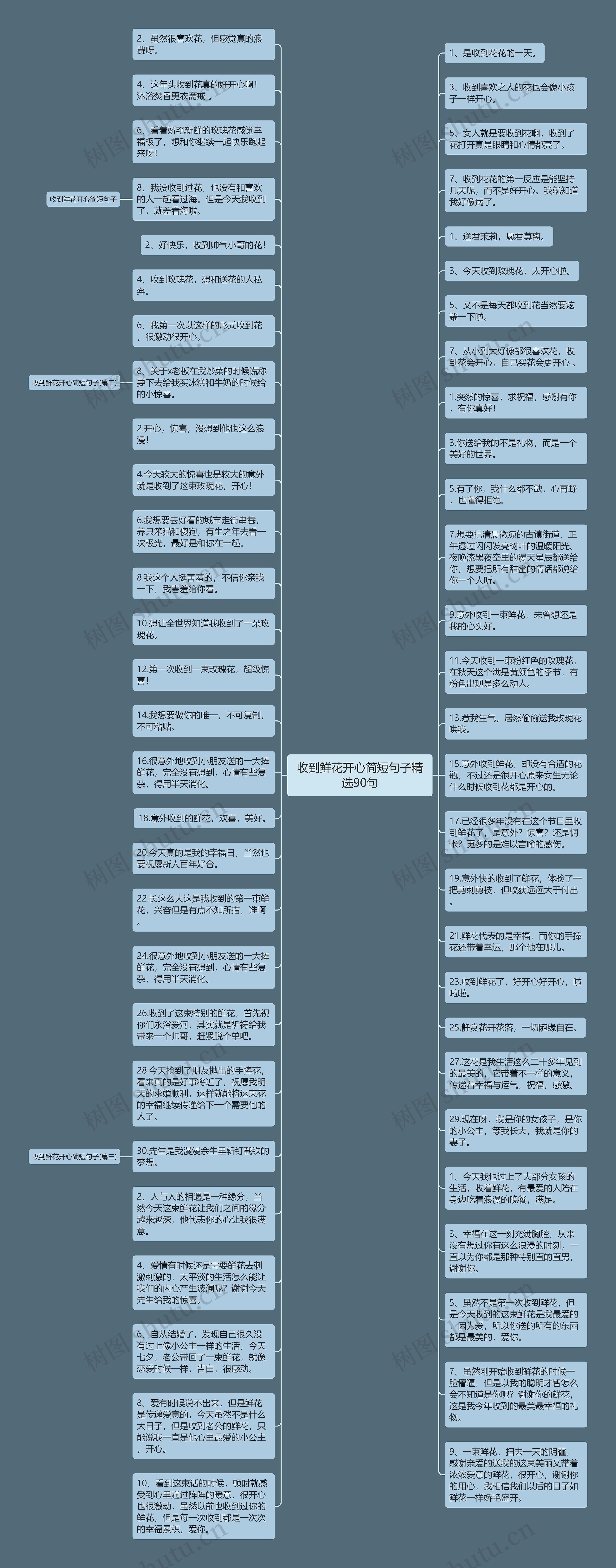 收到鲜花开心简短句子精选90句