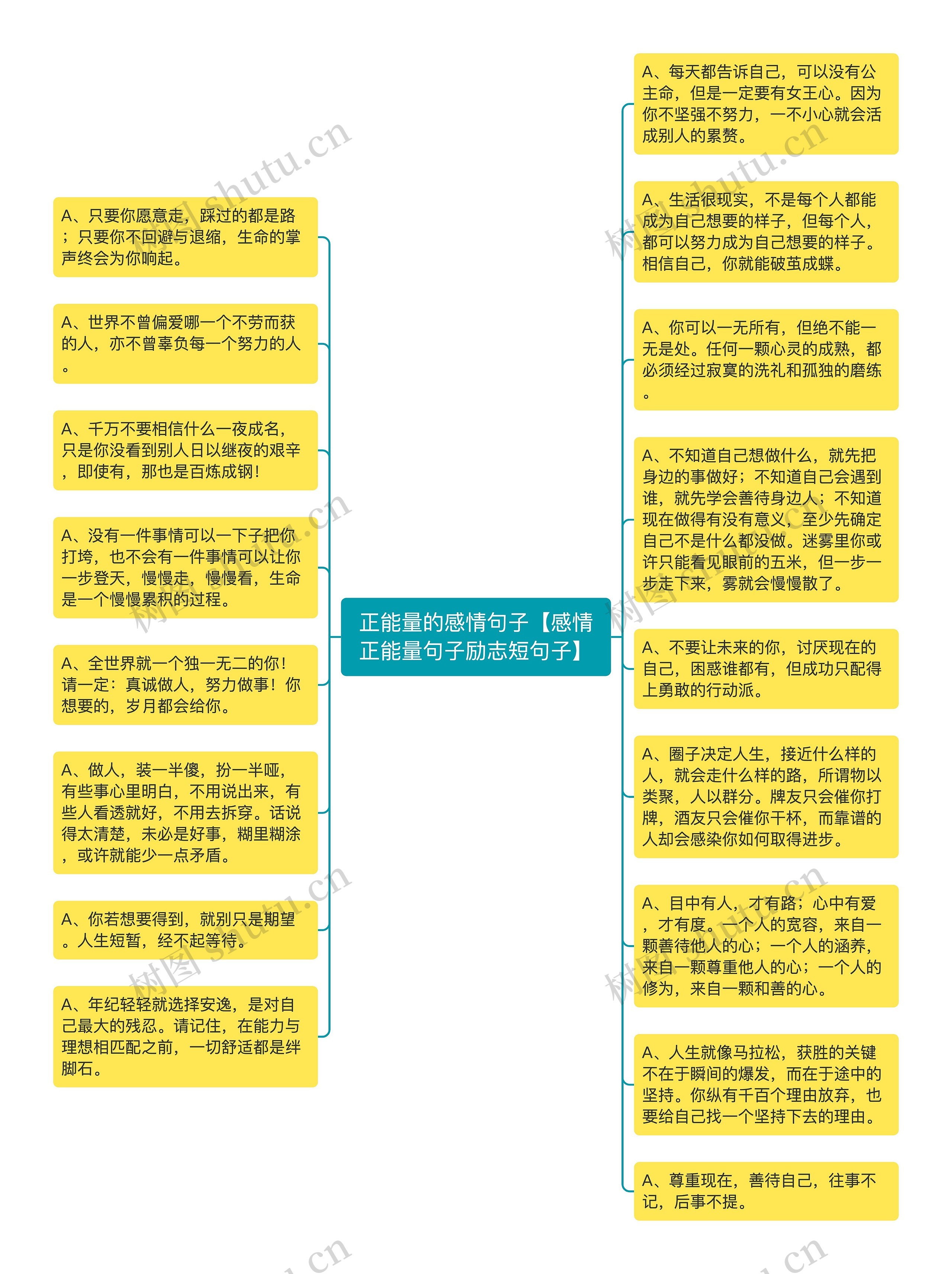 正能量的感情句子【感情正能量句子励志短句子】思维导图