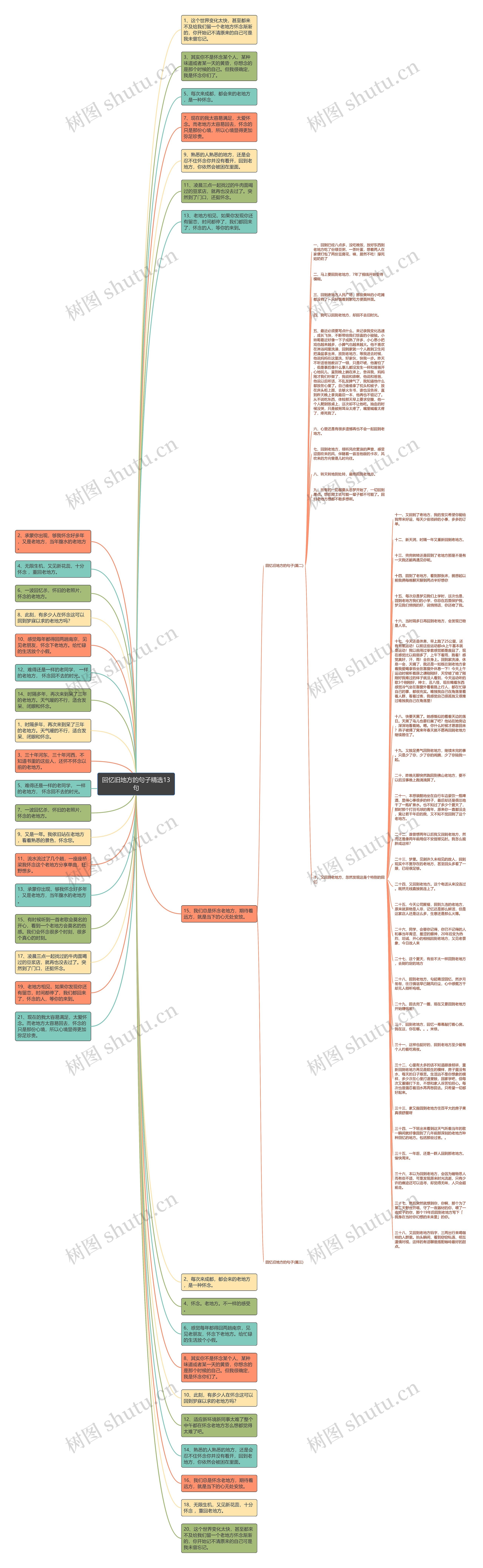 回忆旧地方的句子精选13句思维导图