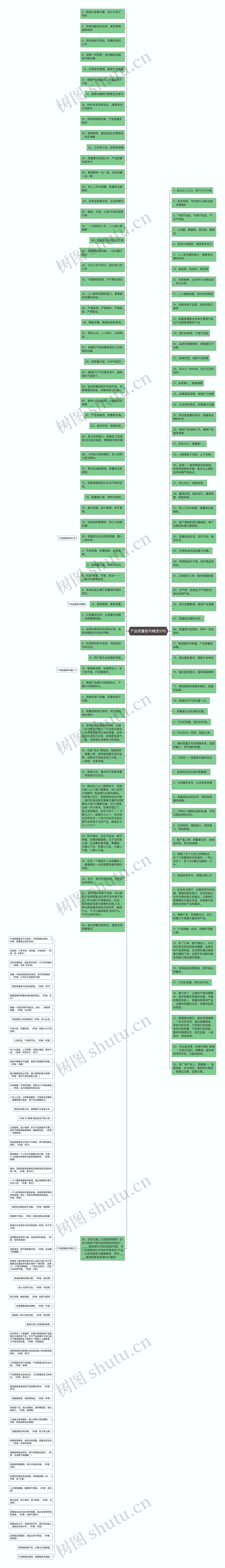 产品质量短句精选10句思维导图