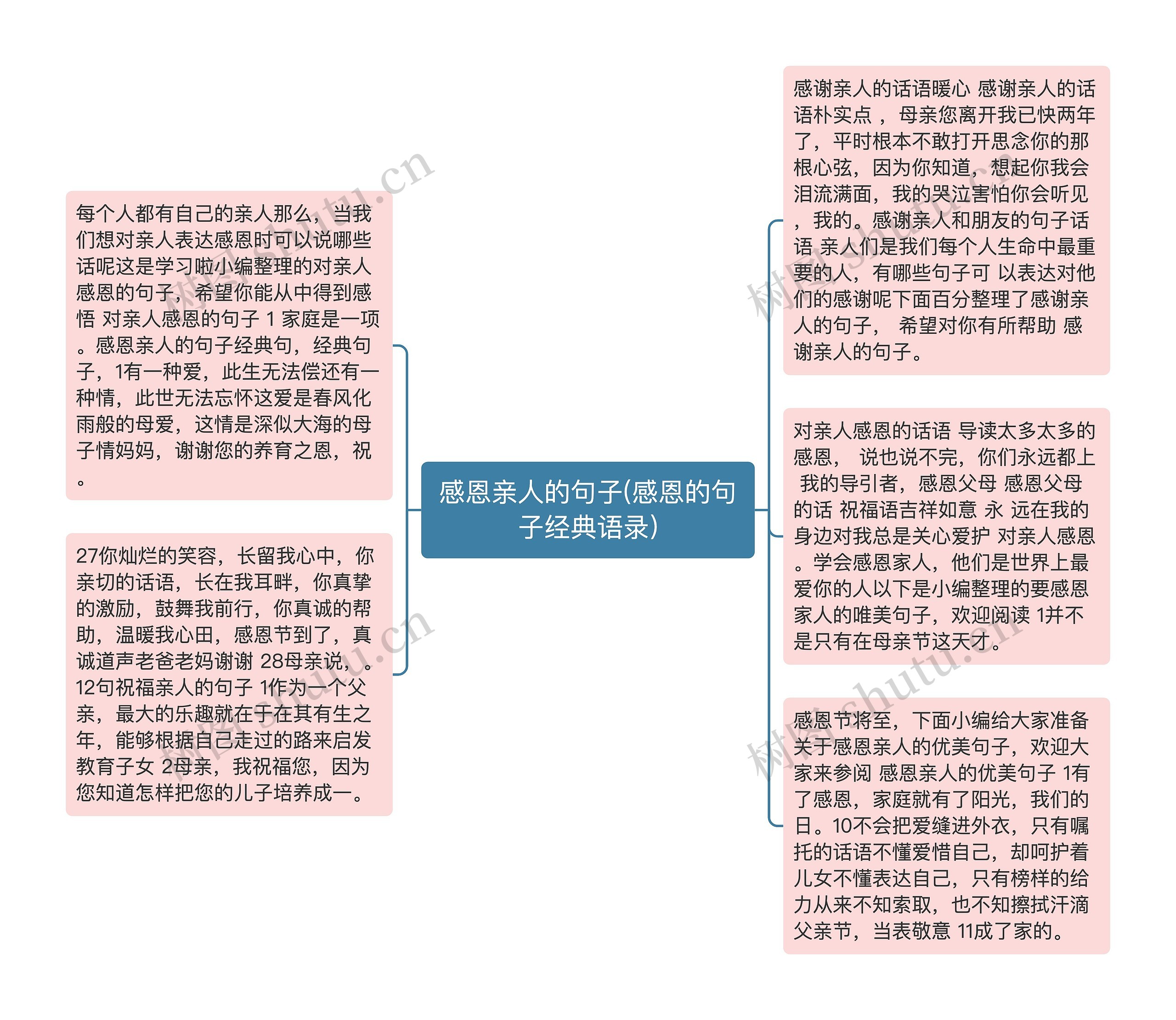 感恩亲人的句子(感恩的句子经典语录)思维导图