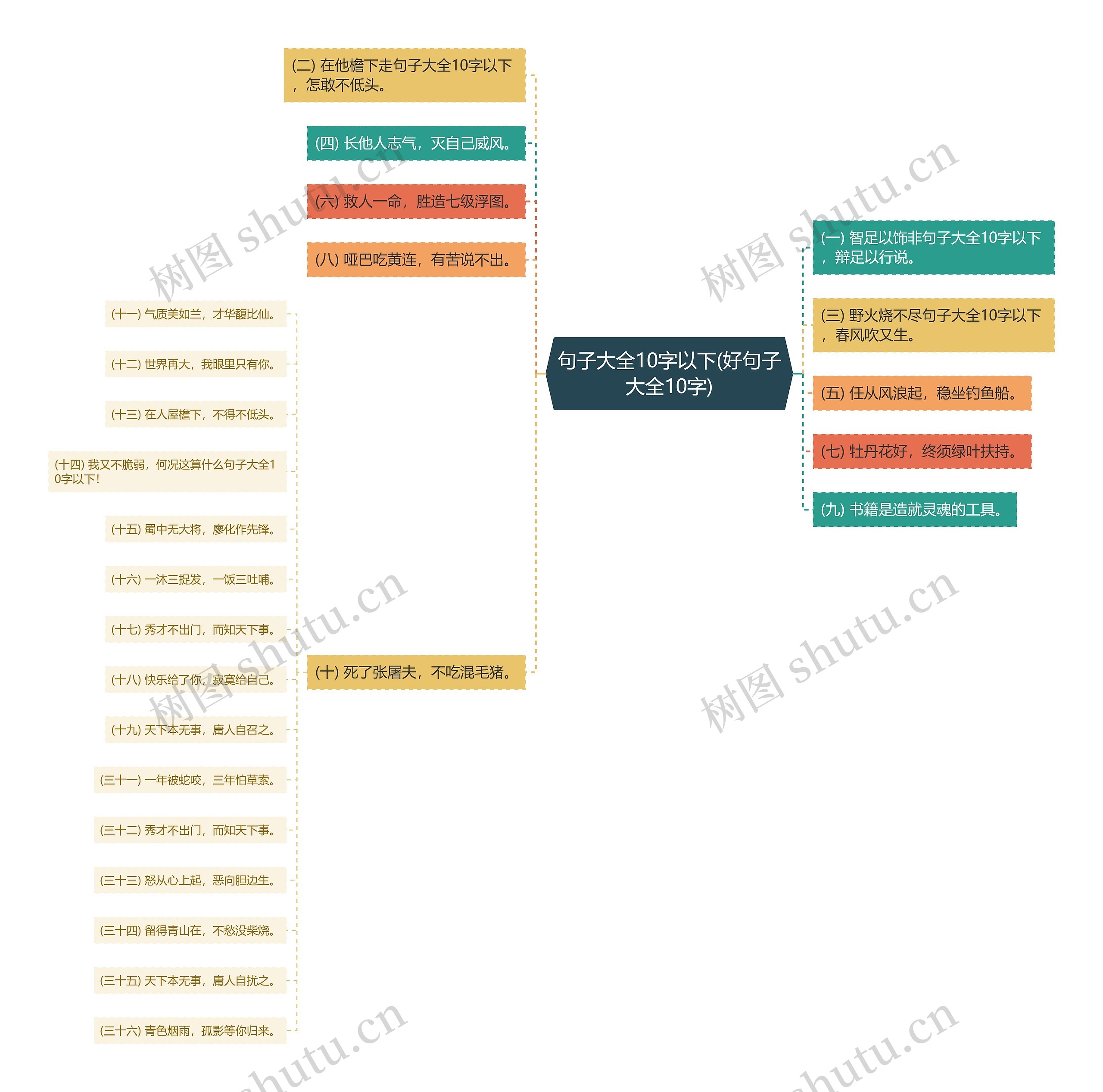 句子大全10字以下(好句子大全10字)思维导图