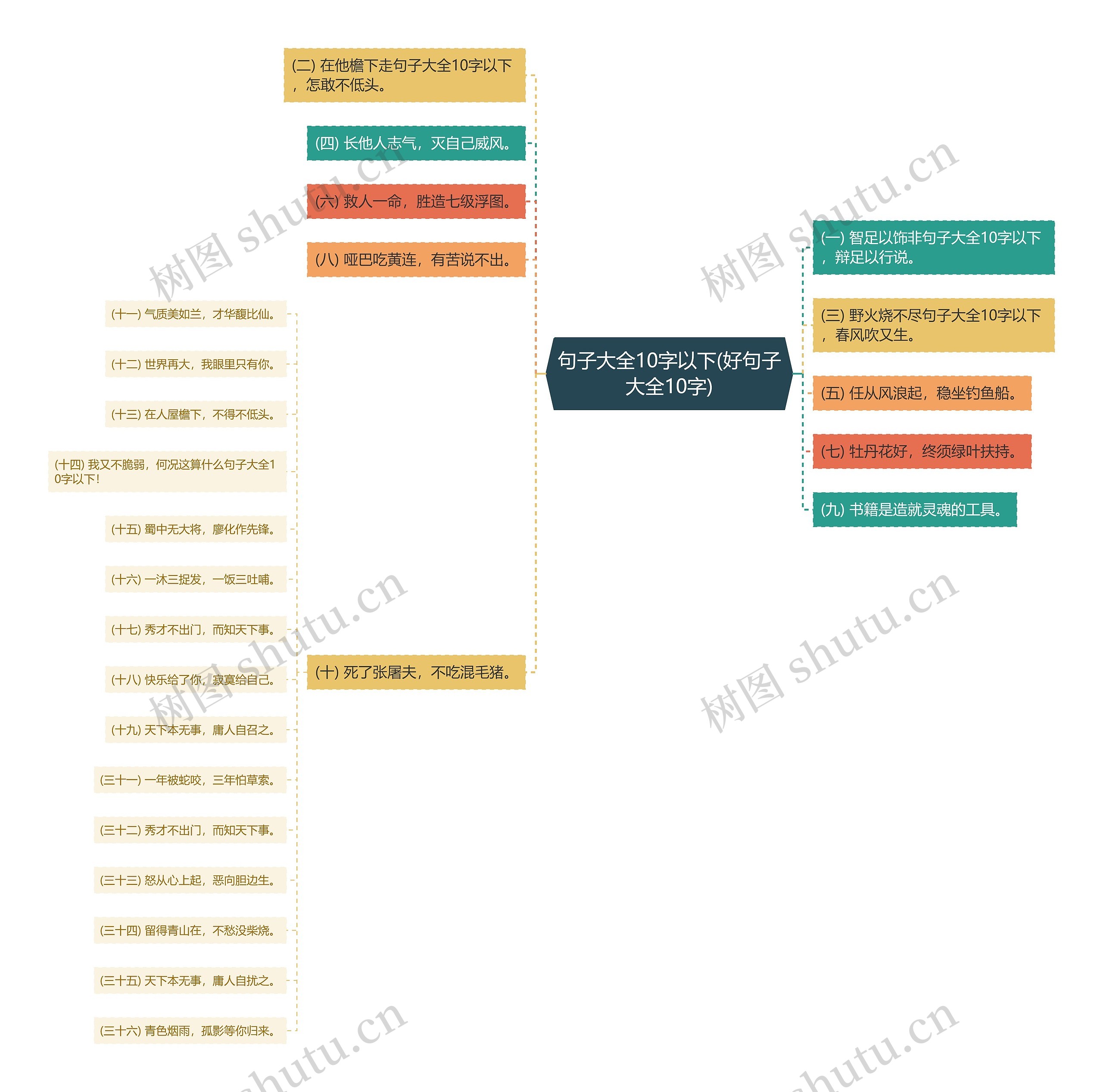 句子大全10字以下(好句子大全10字) 句子大全10字以下(好句子大全10字)