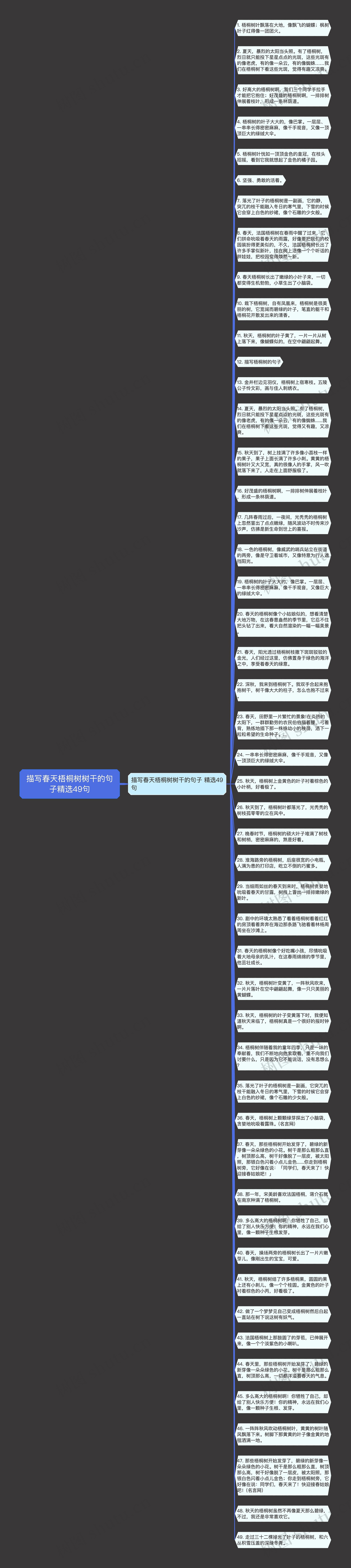 描写春天梧桐树树干的句子精选49句思维导图