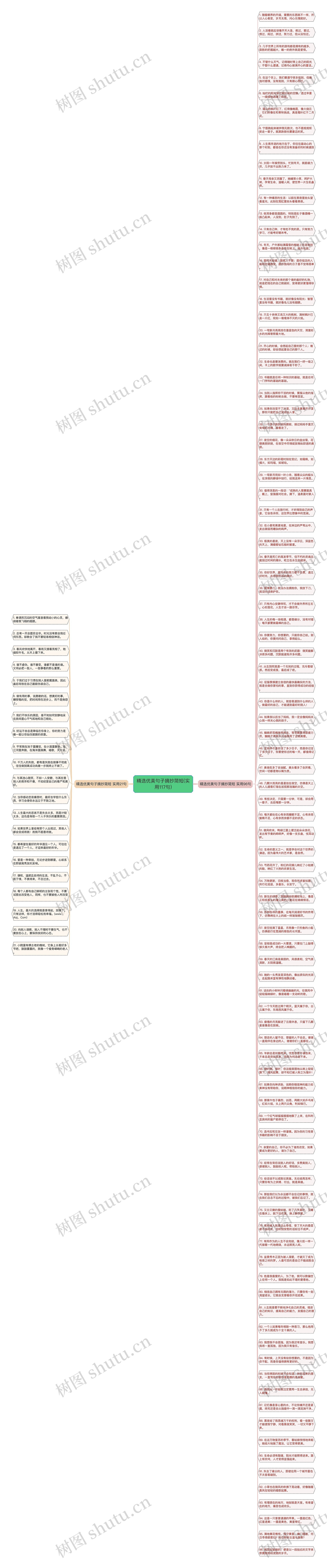 精选优美句子摘抄简短(实用117句)思维导图