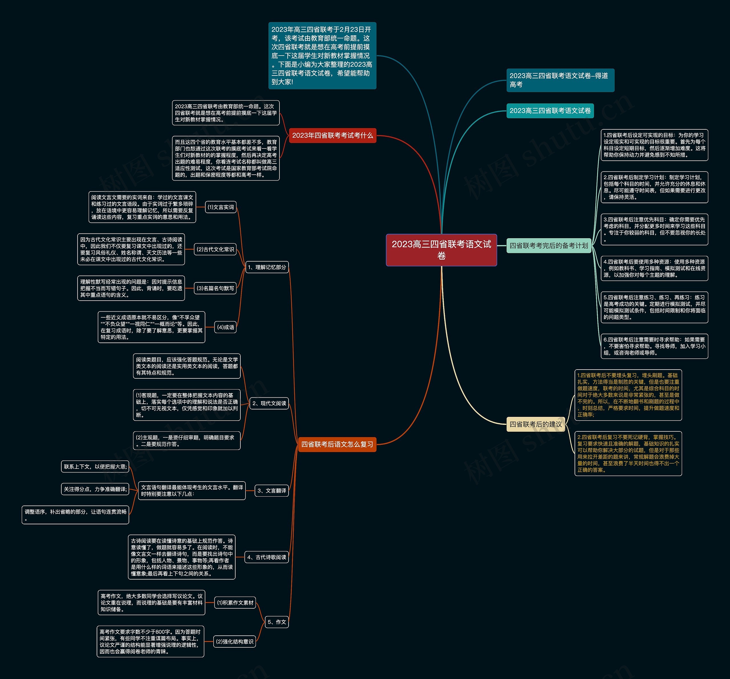 2023高三四省联考语文试卷思维导图