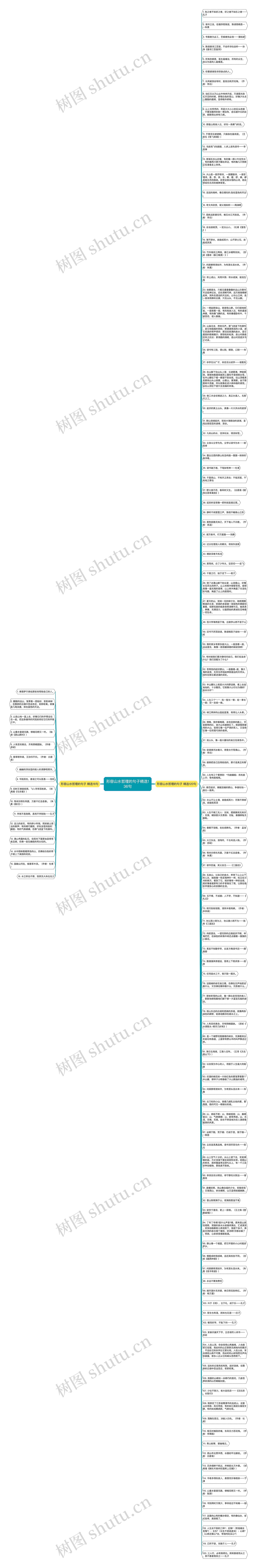 形容山水哲理的句子精选136句思维导图