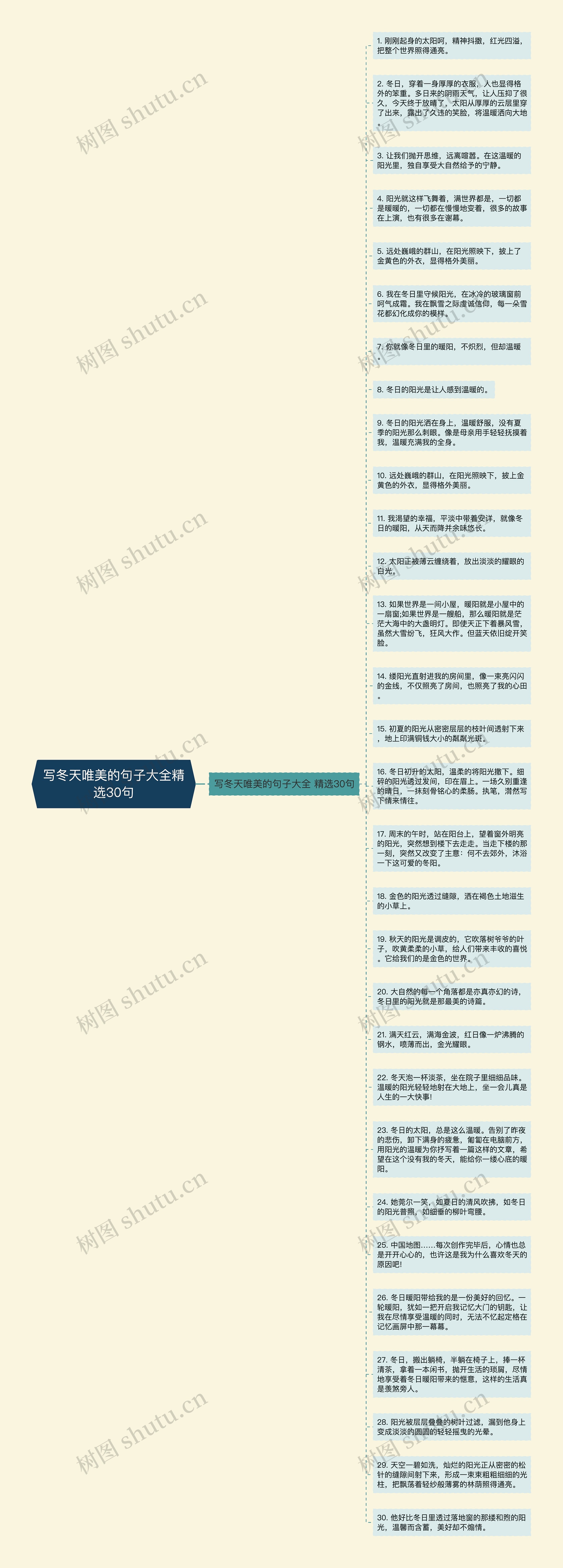 写冬天唯美的句子大全精选30句思维导图