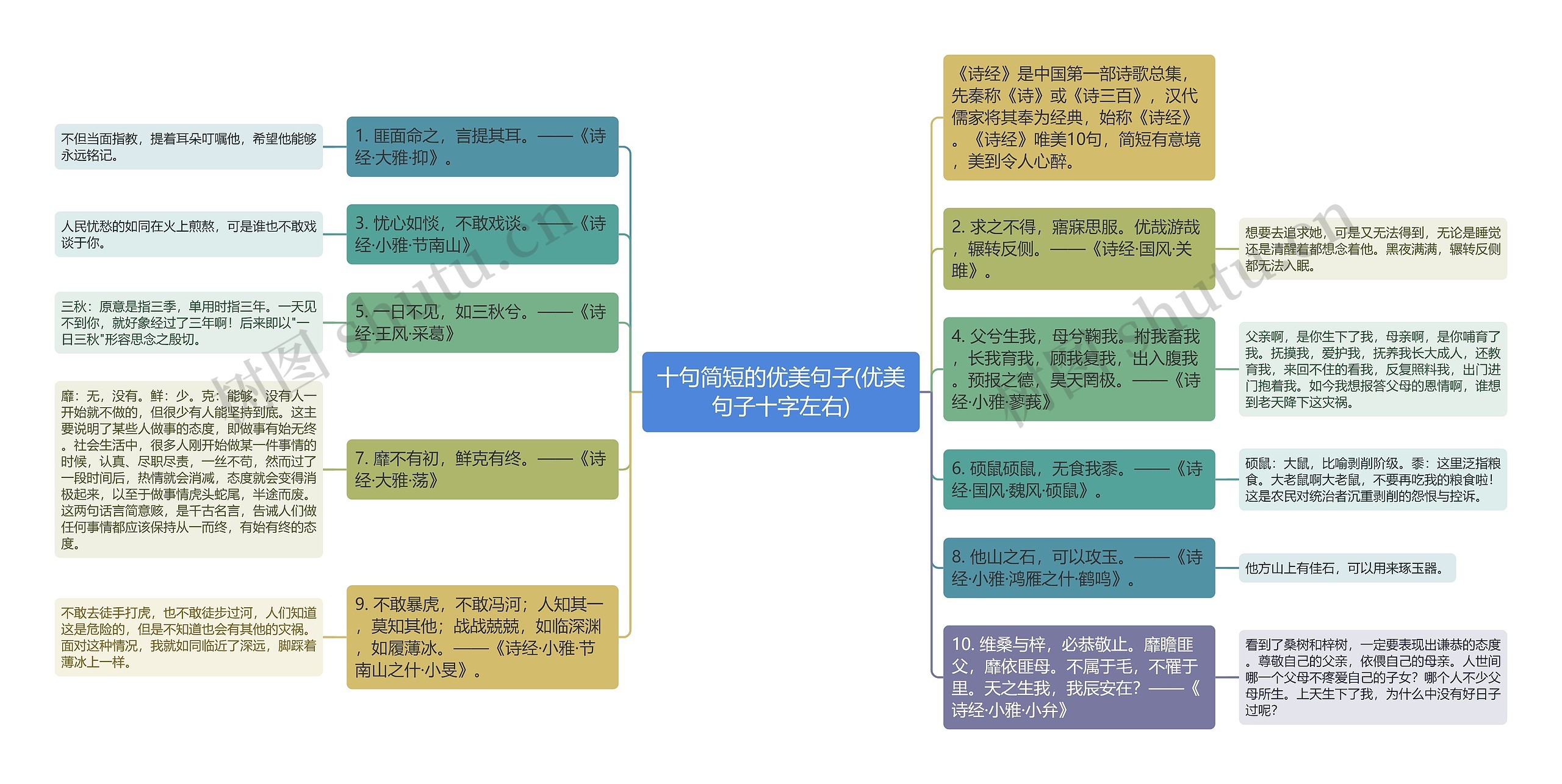 十句简短的优美句子(优美句子十字左右)思维导图