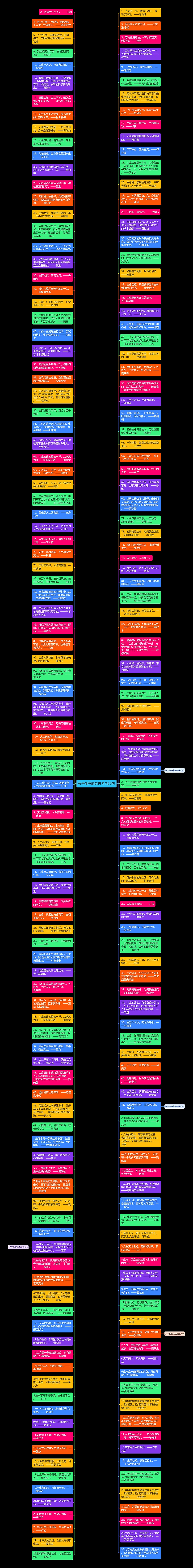 关于生死的名言名句50句思维导图