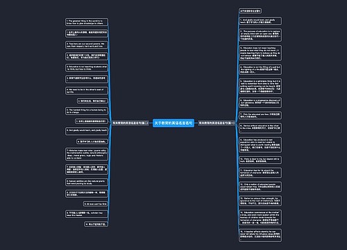 关于教育的英语名言名句