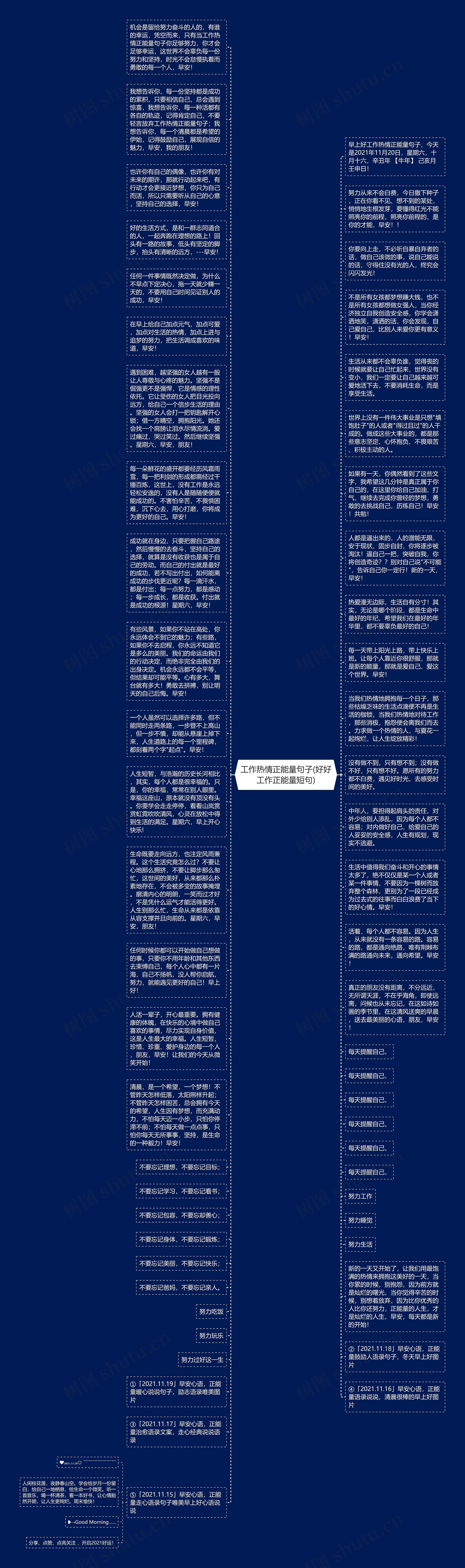 工作热情正能量句子(好好工作正能量短句)思维导图