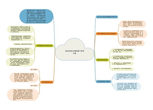 2023文科与理科哪个好考大学