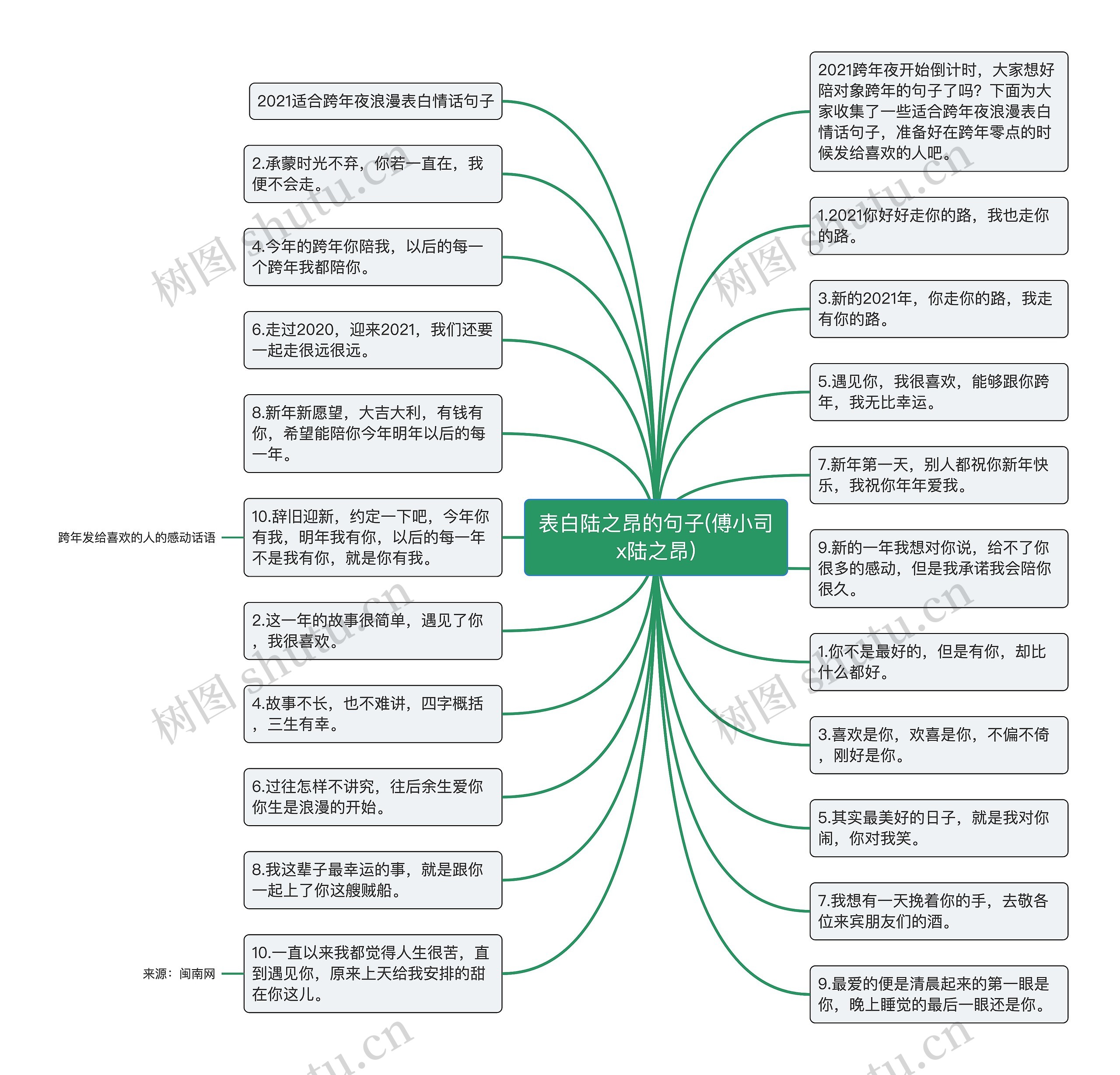 表白陆之昂的句子(傅小司x陆之昂)思维导图