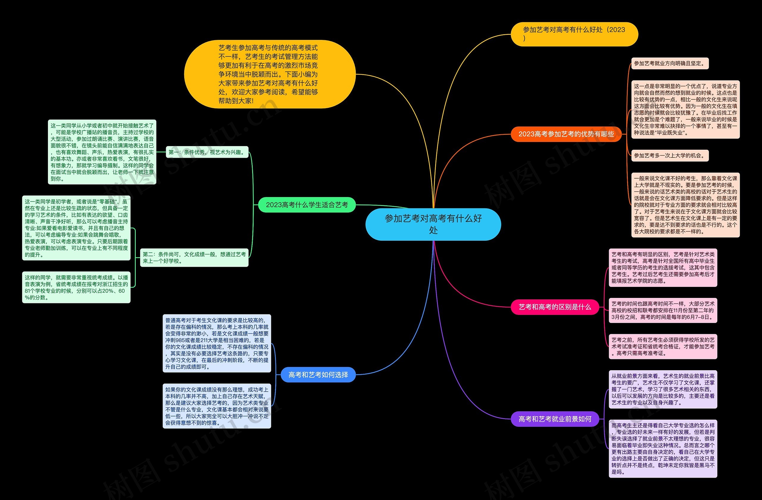 参加艺考对高考有什么好处思维导图