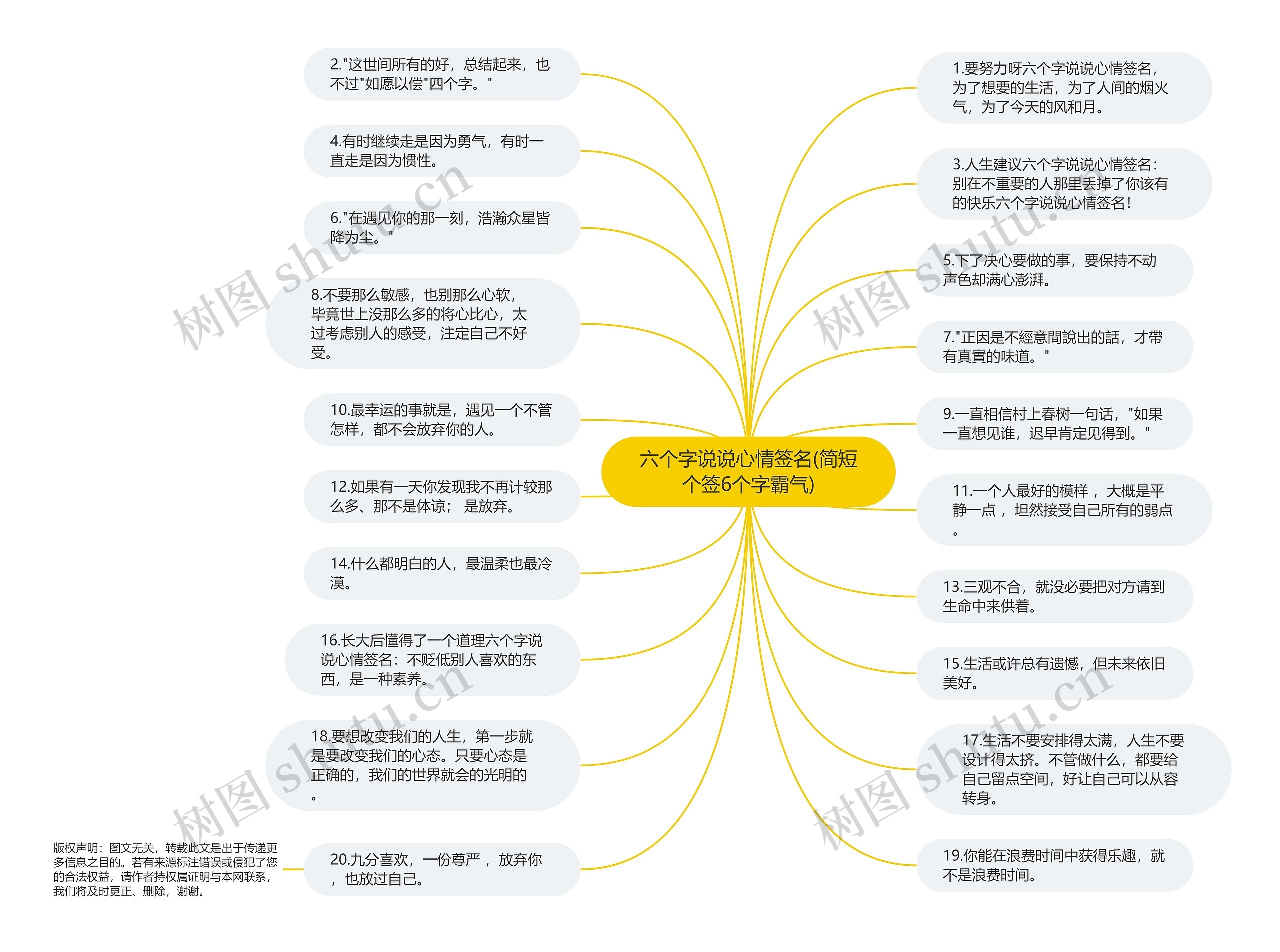 六个字说说心情签名(简短个签6个字霸气)思维导图