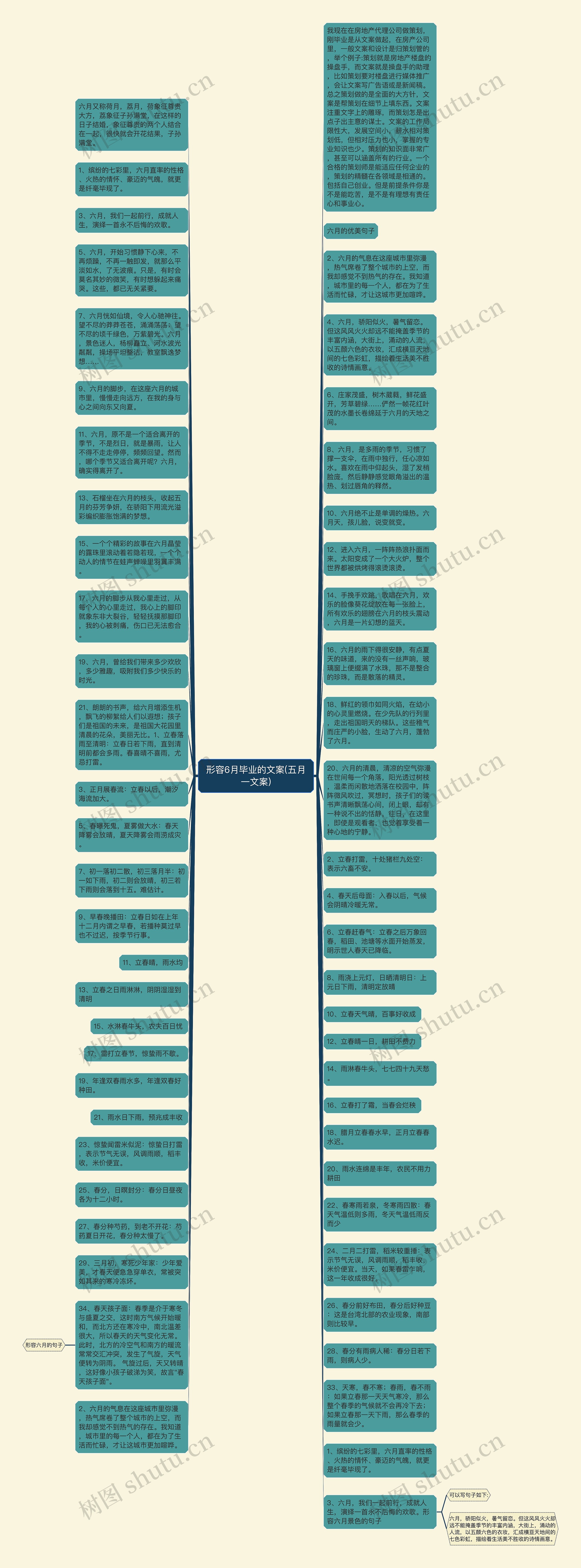 形容6月毕业的文案(五月一文案)思维导图