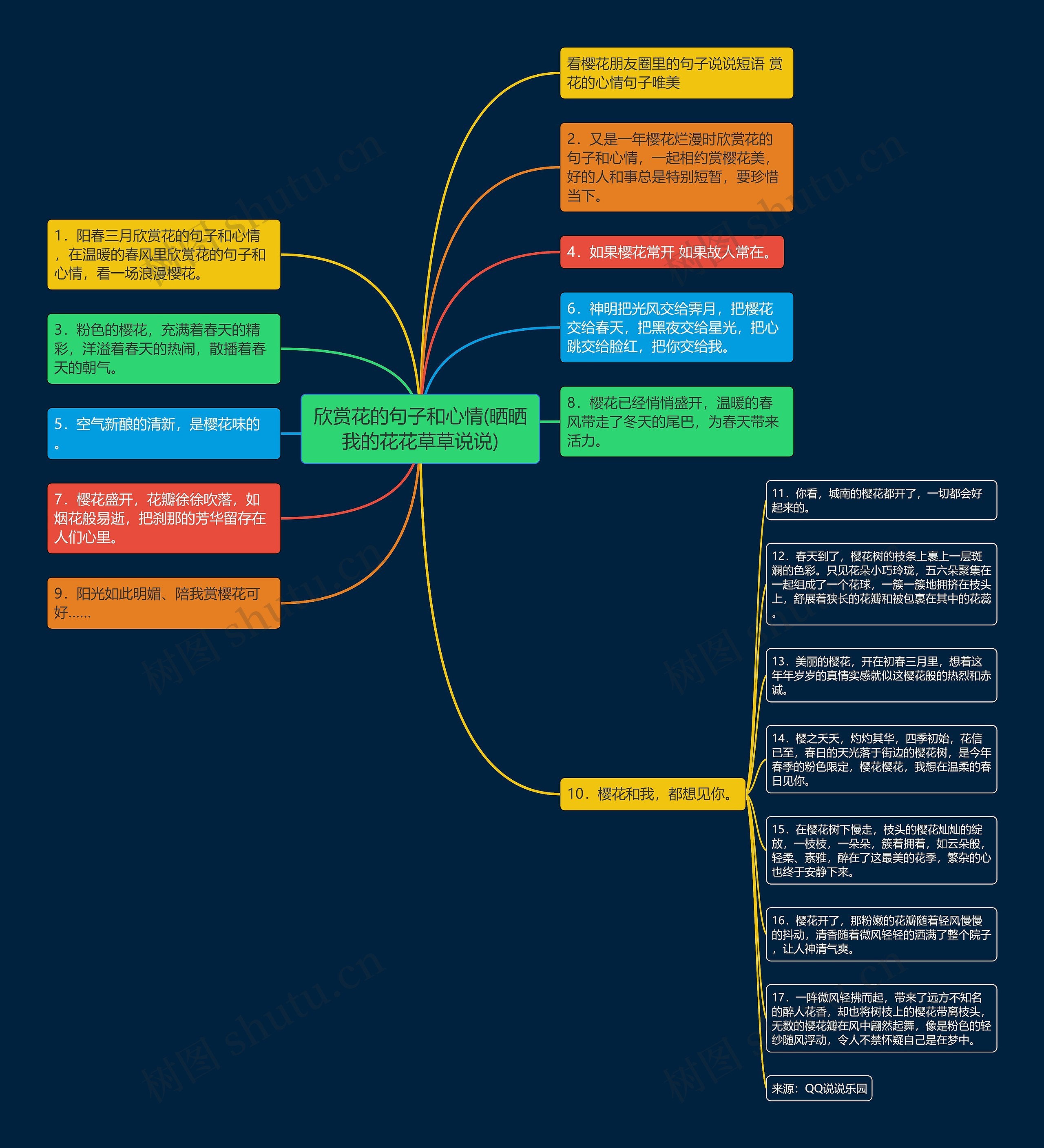 欣赏花的句子和心情(晒晒我的花花草草说说) 欣赏花的句子和心情(晒晒我的花花草草说说)