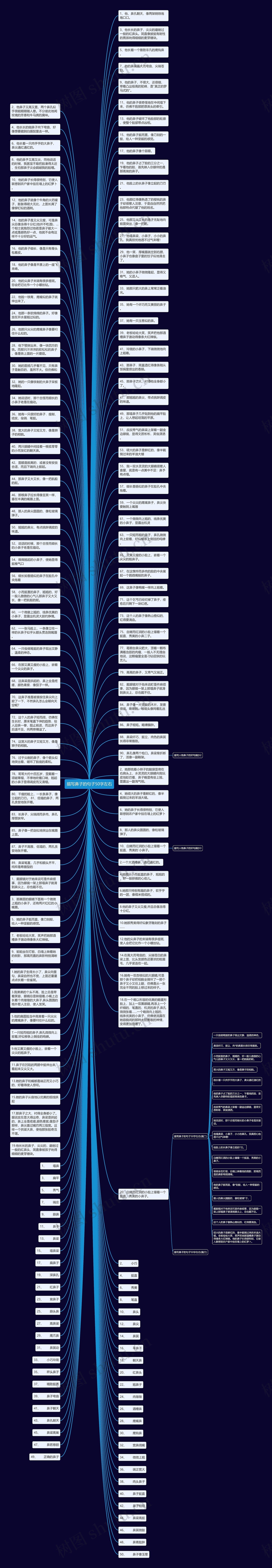 描写鼻子的句子50字左右思维导图