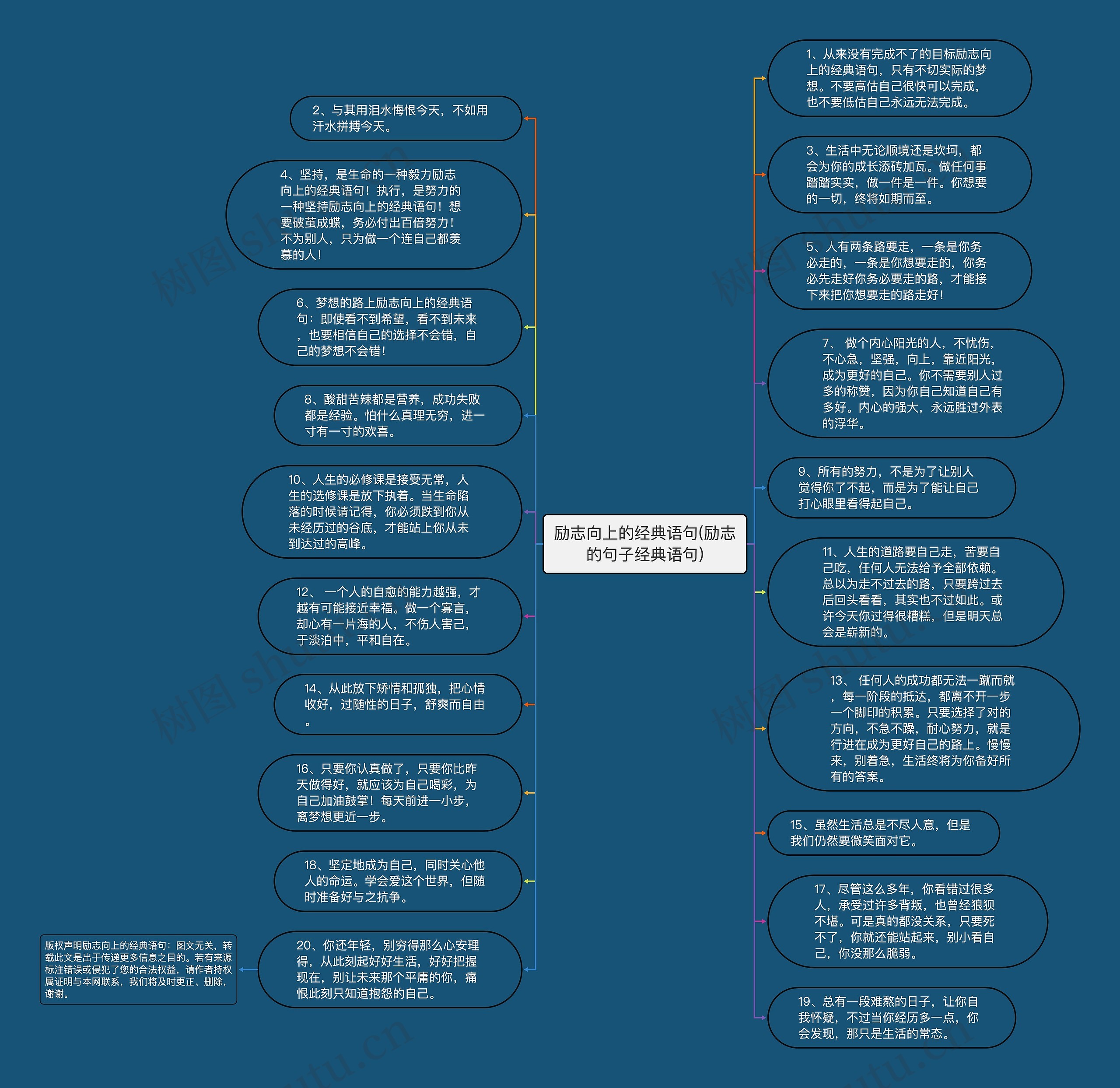 励志向上的经典语句(励志的句子经典语句)思维导图