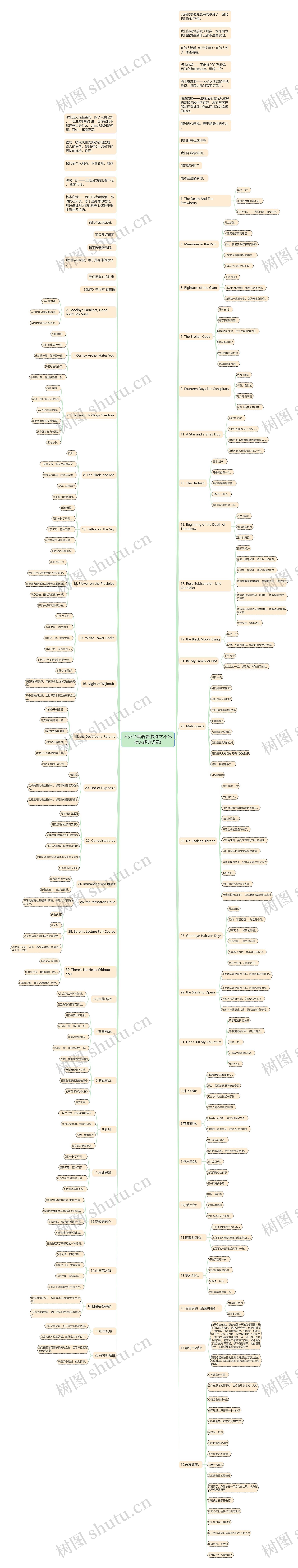 不死经典语录(快穿之不死病人经典语录)思维导图