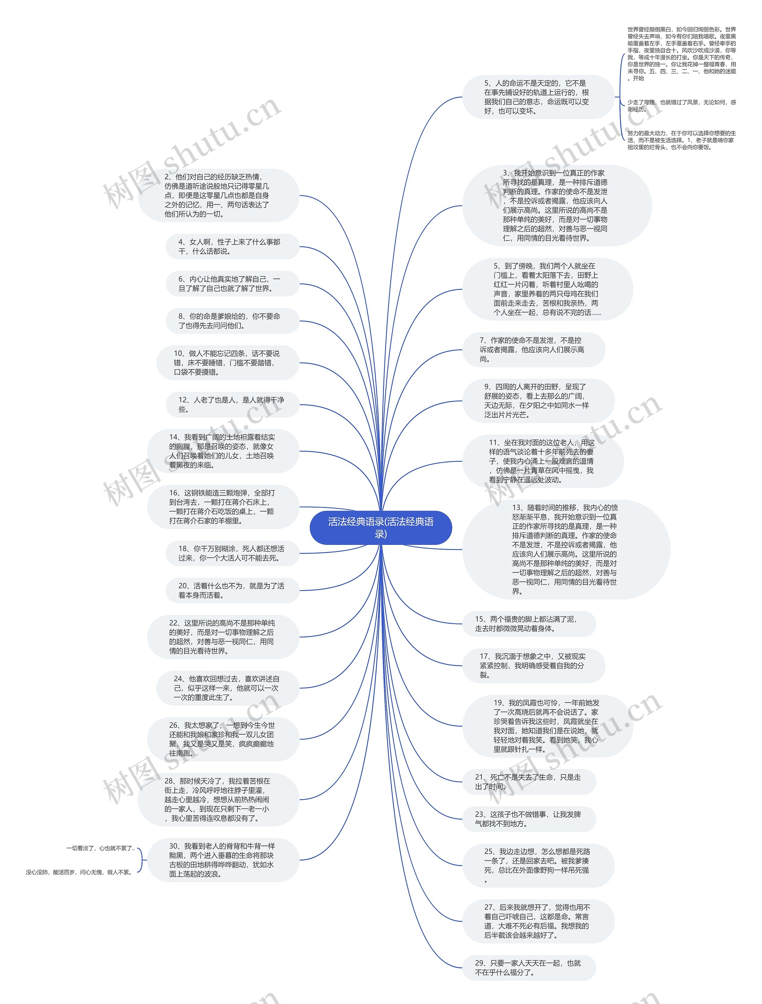 活法经典语录(活法经典语录)思维导图