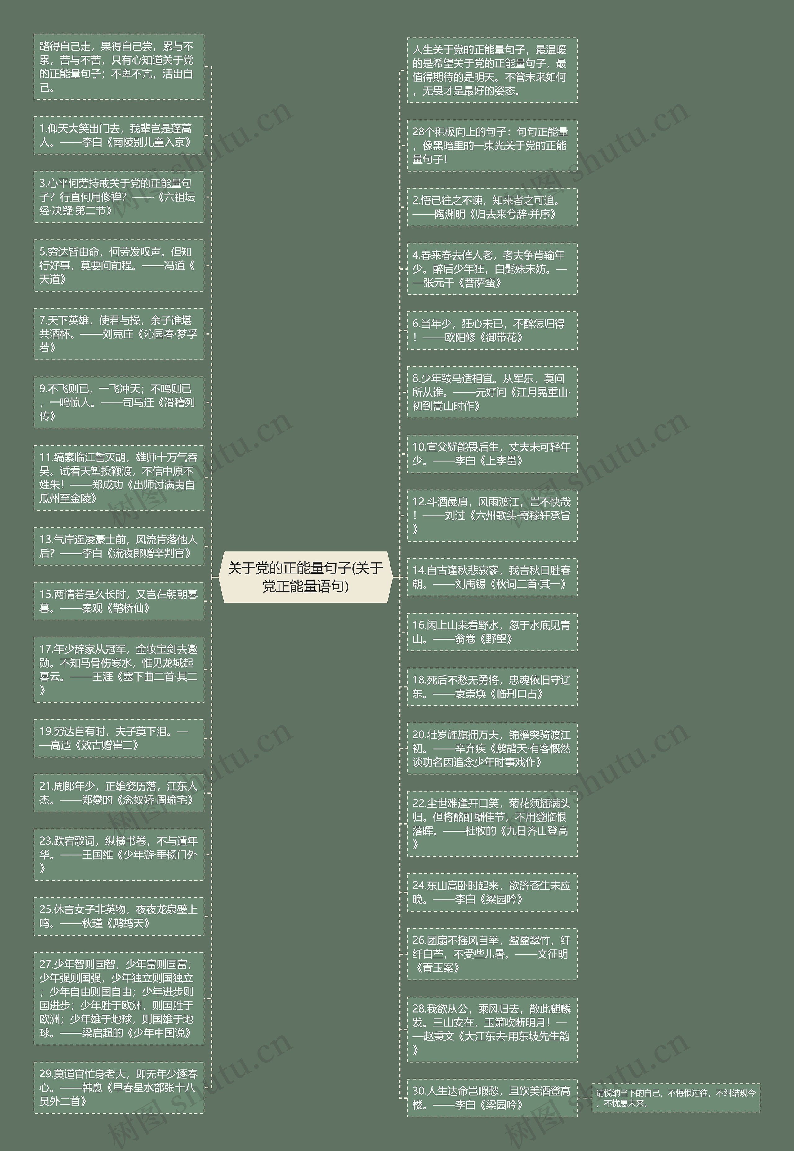 关于党的正能量句子(关于党正能量语句)思维导图