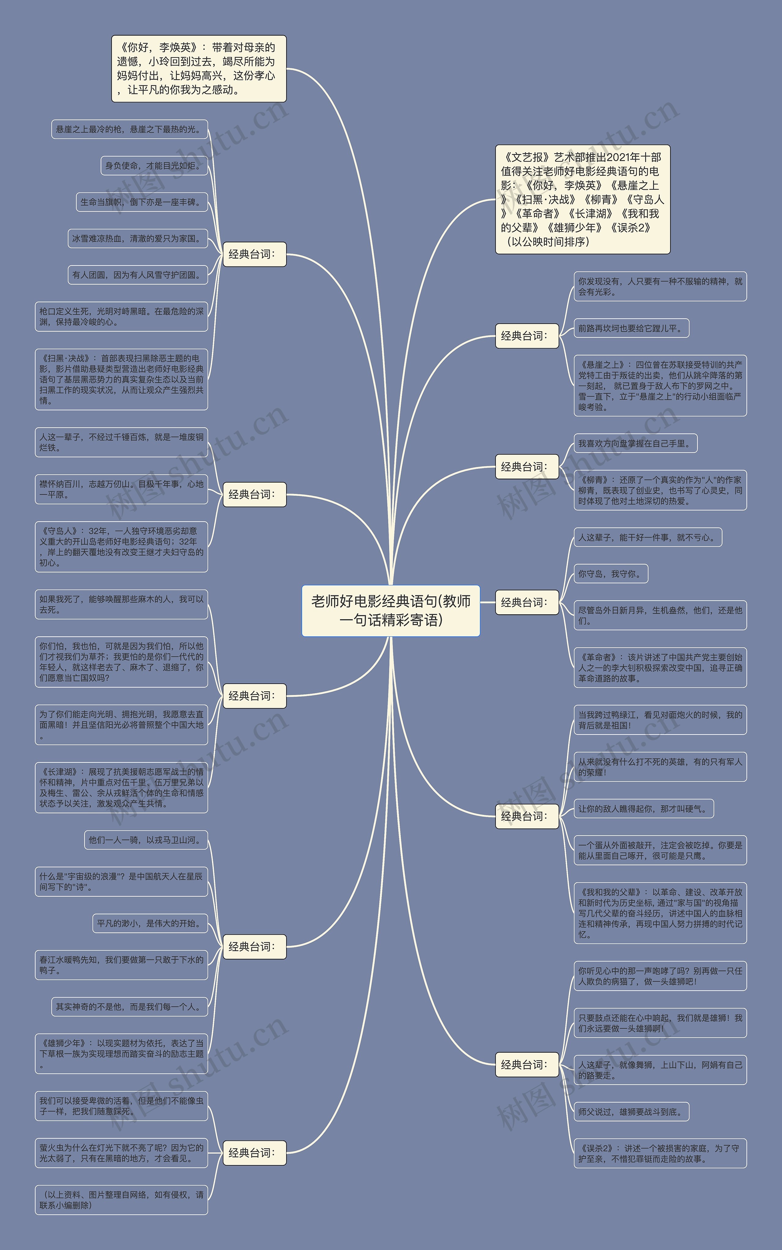 老师好电影经典语句(教师一句话精彩寄语)思维导图