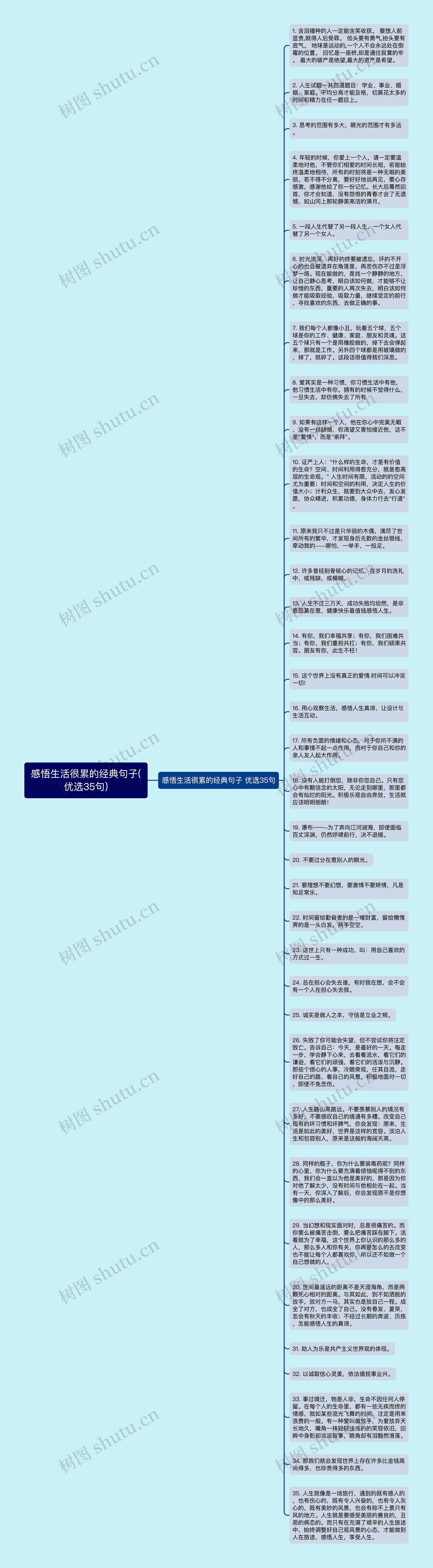 感悟生活很累的经典句子(优选35句)
