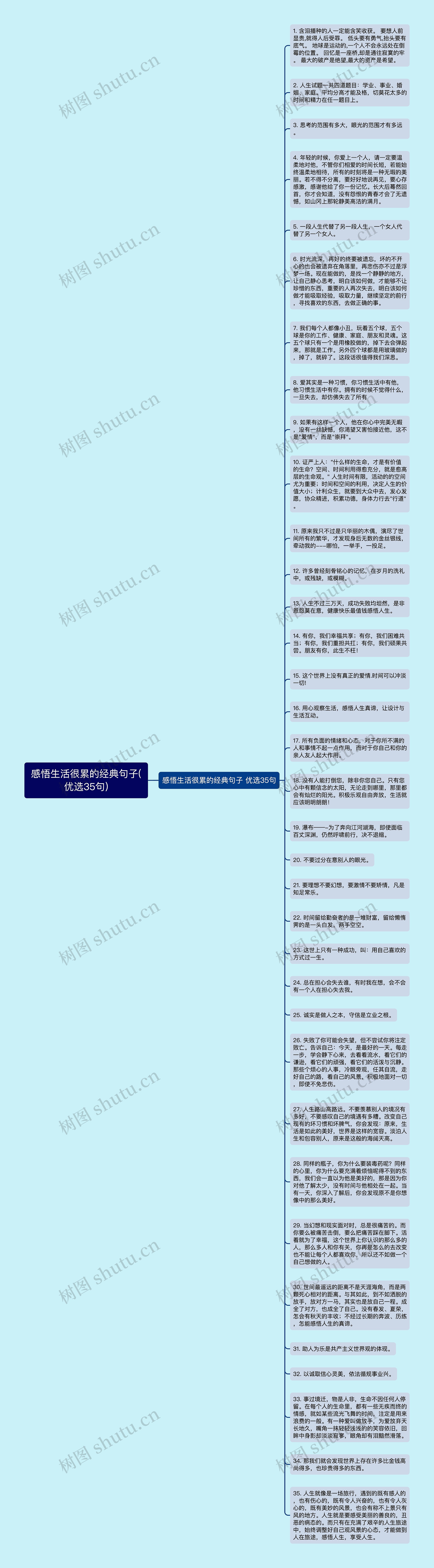 感悟生活很累的经典句子(优选35句)思维导图