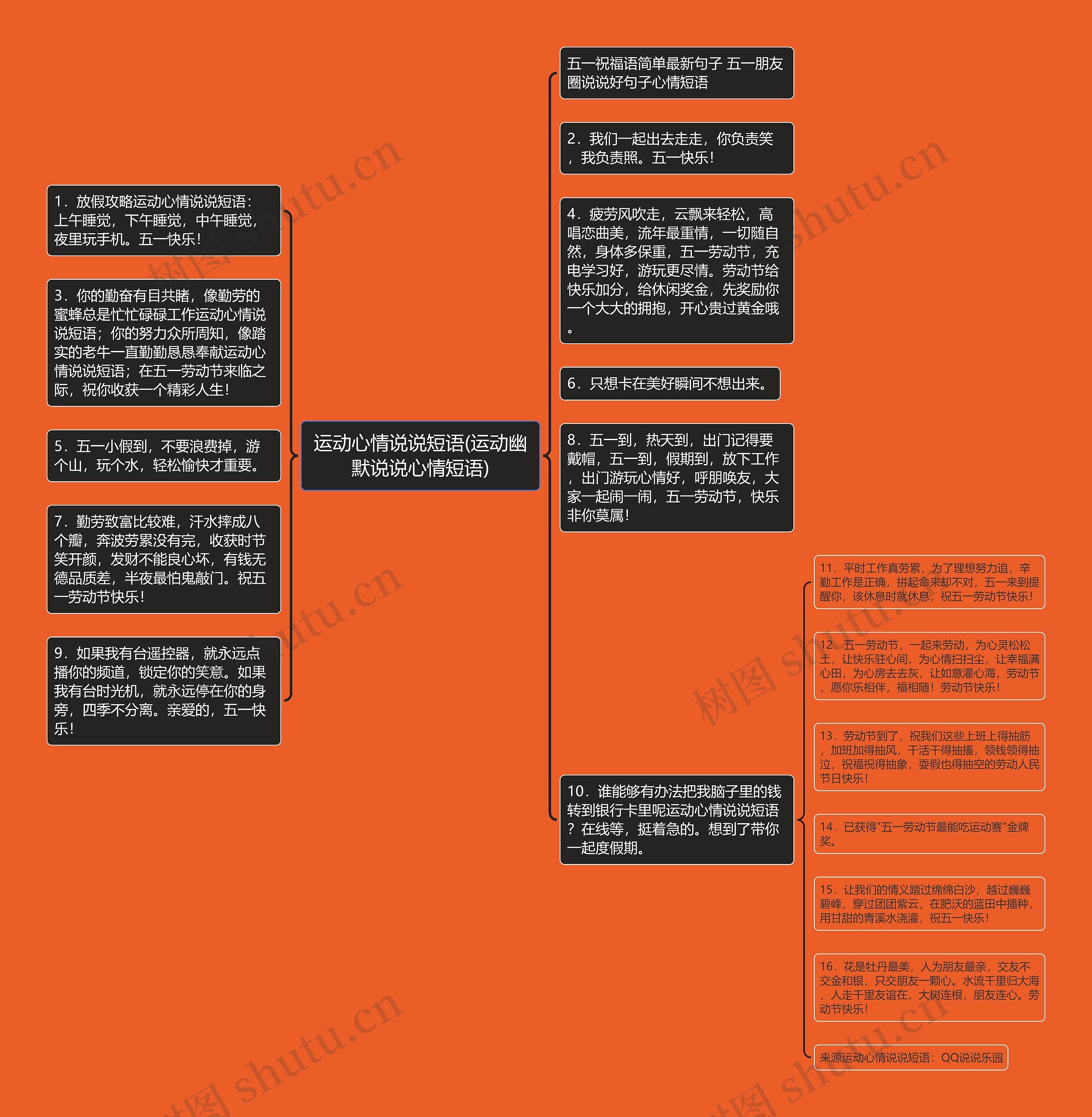 运动心情说说短语(运动幽默说说心情短语)思维导图