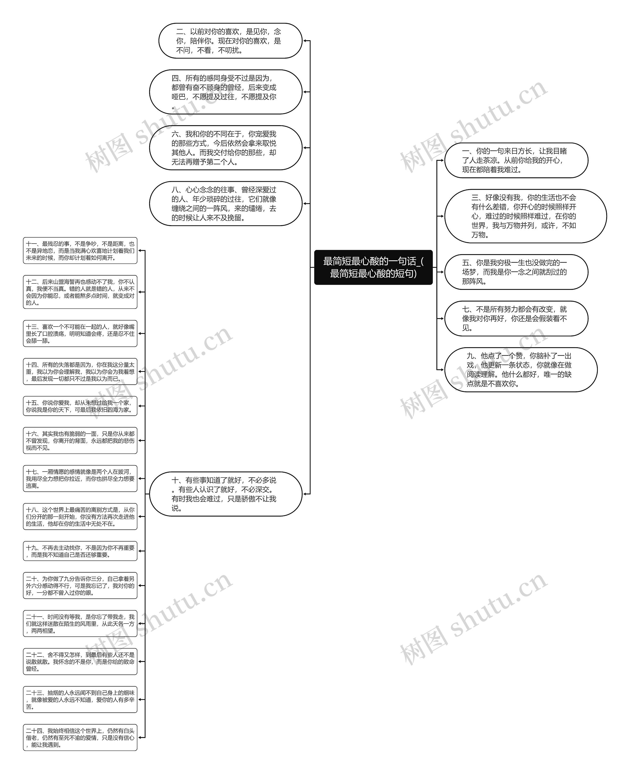 最简短最心酸的一句话_(最简短最心酸的短句)思维导图