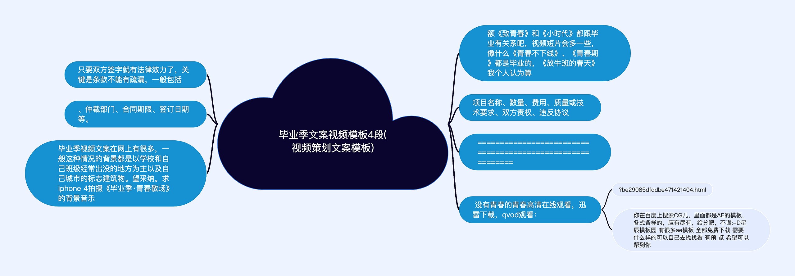 毕业季文案视频模板4段(视频策划文案模板) 毕业季文案视频模板4段(视频策划文案模板)